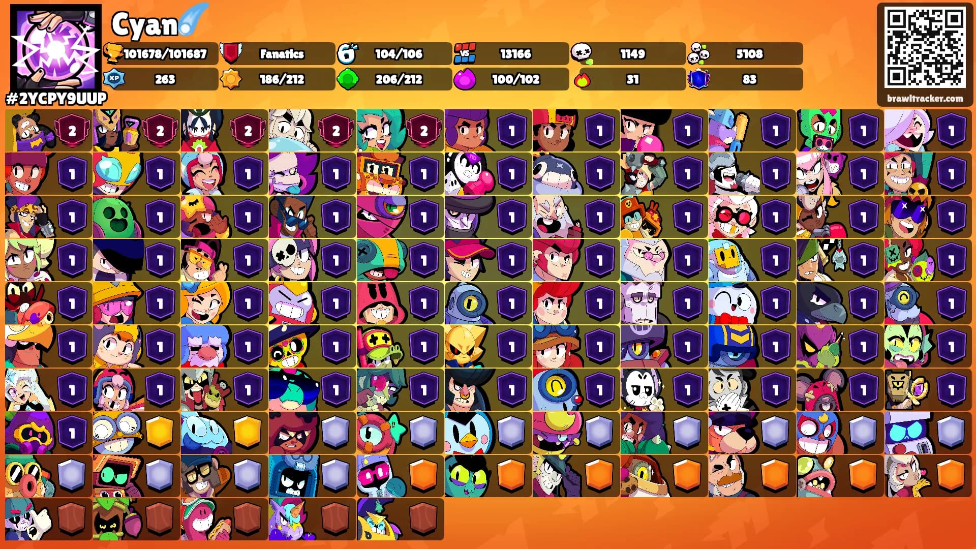 Cyan☄️'s Ranks
