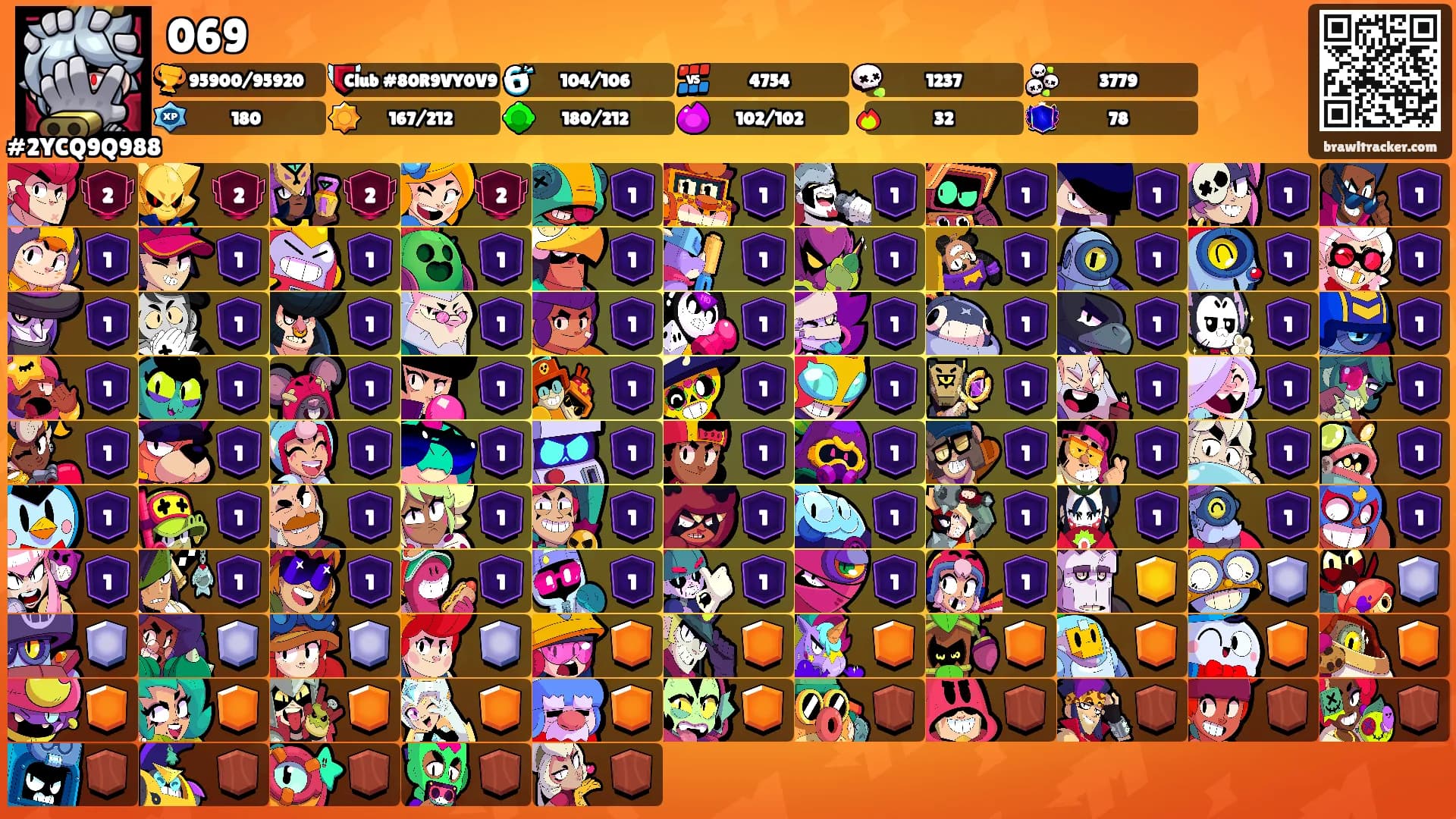 069's Ranks