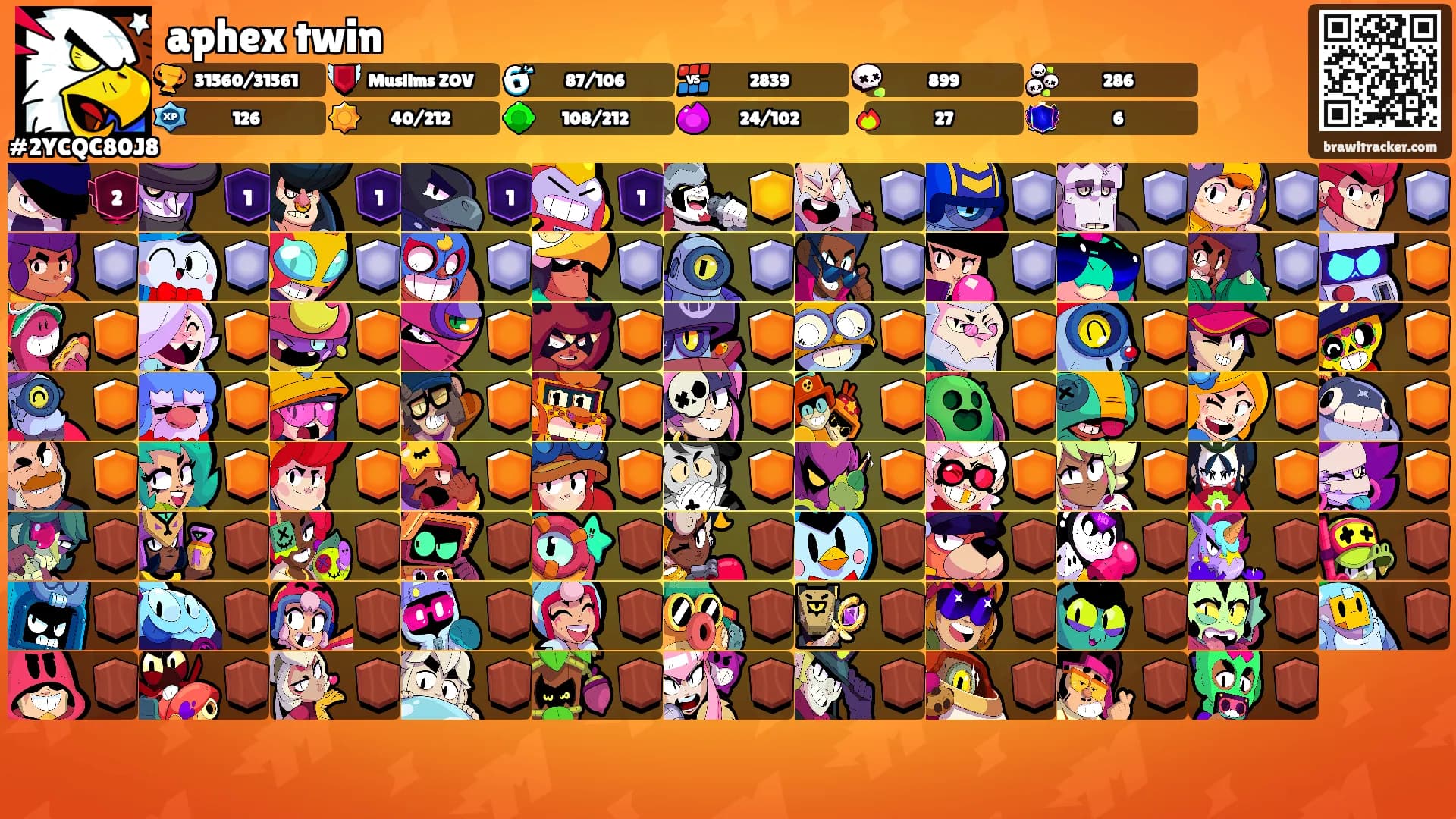 aphex twin's Ranks