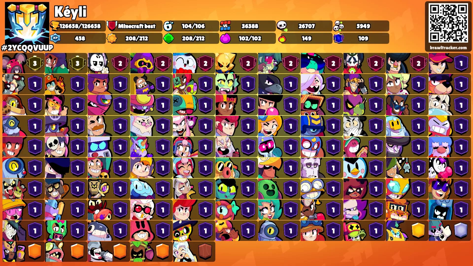 Kéyli's Ranks