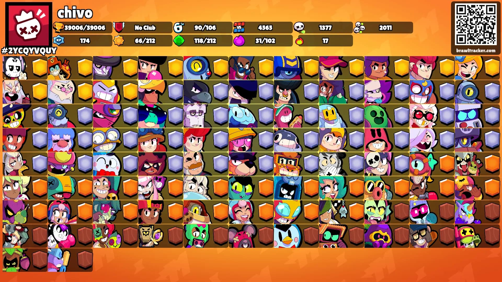 chivo's Ranks