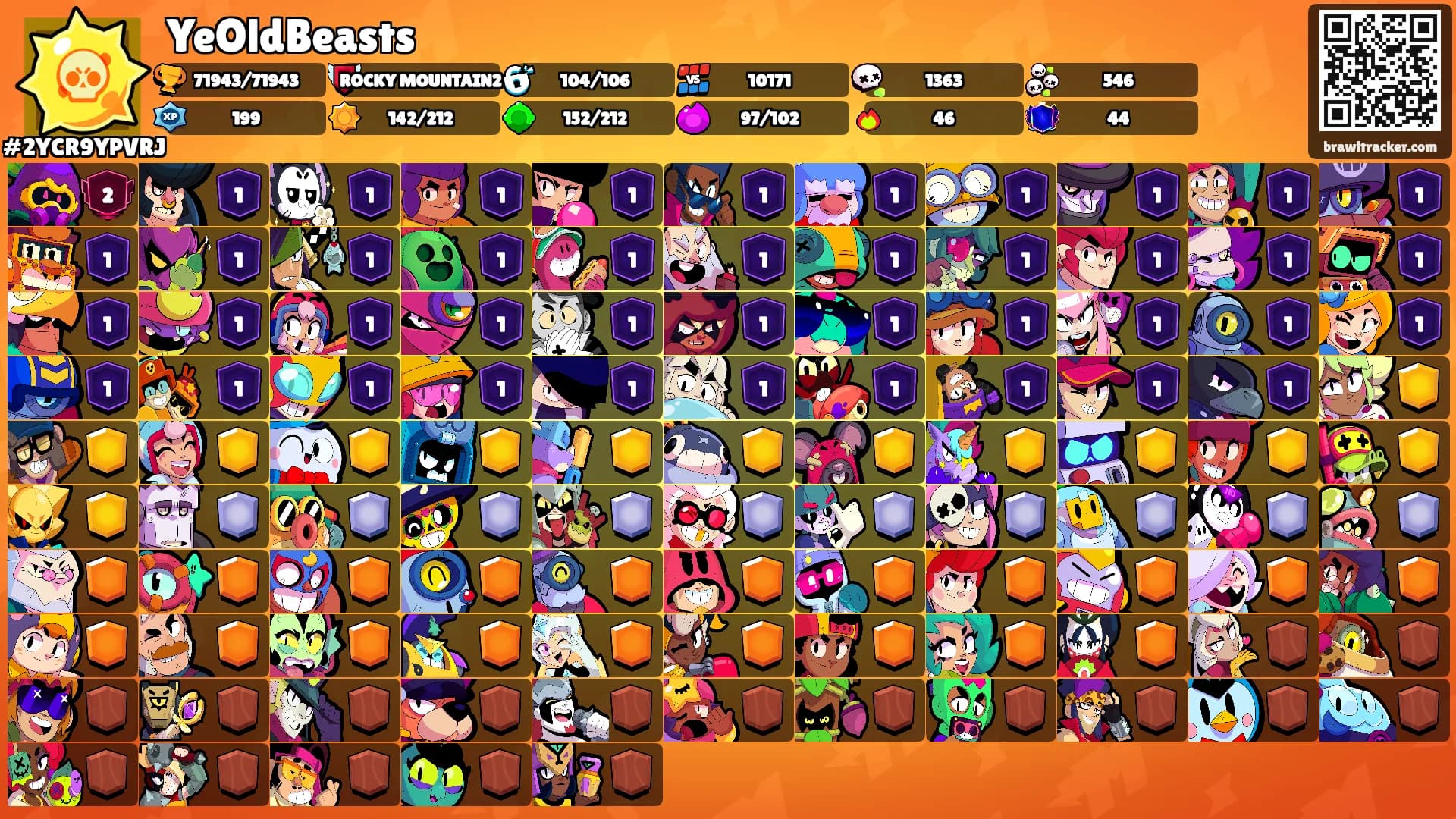 YeOldBeasts's Ranks