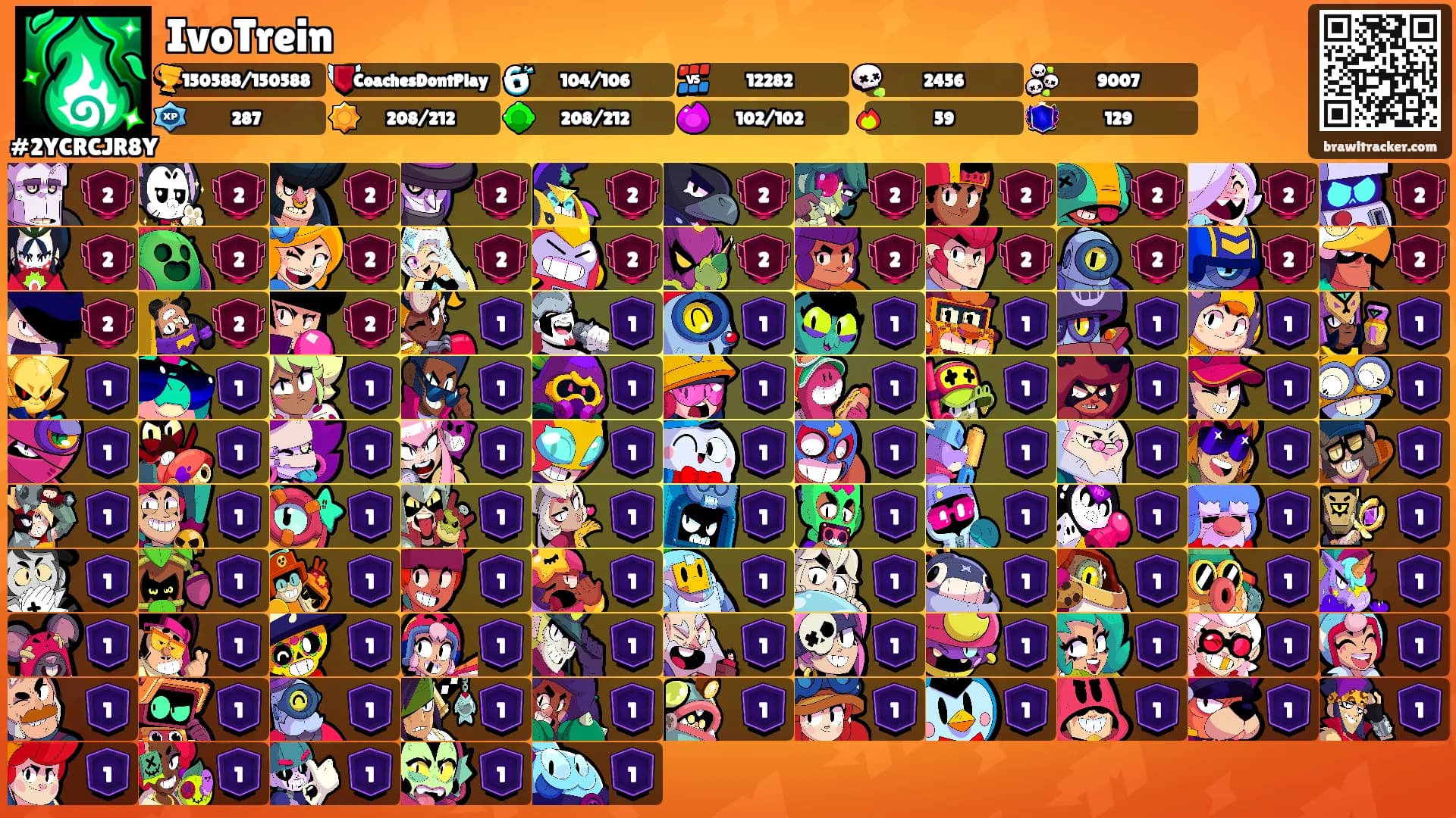 IvoTrein's Ranks