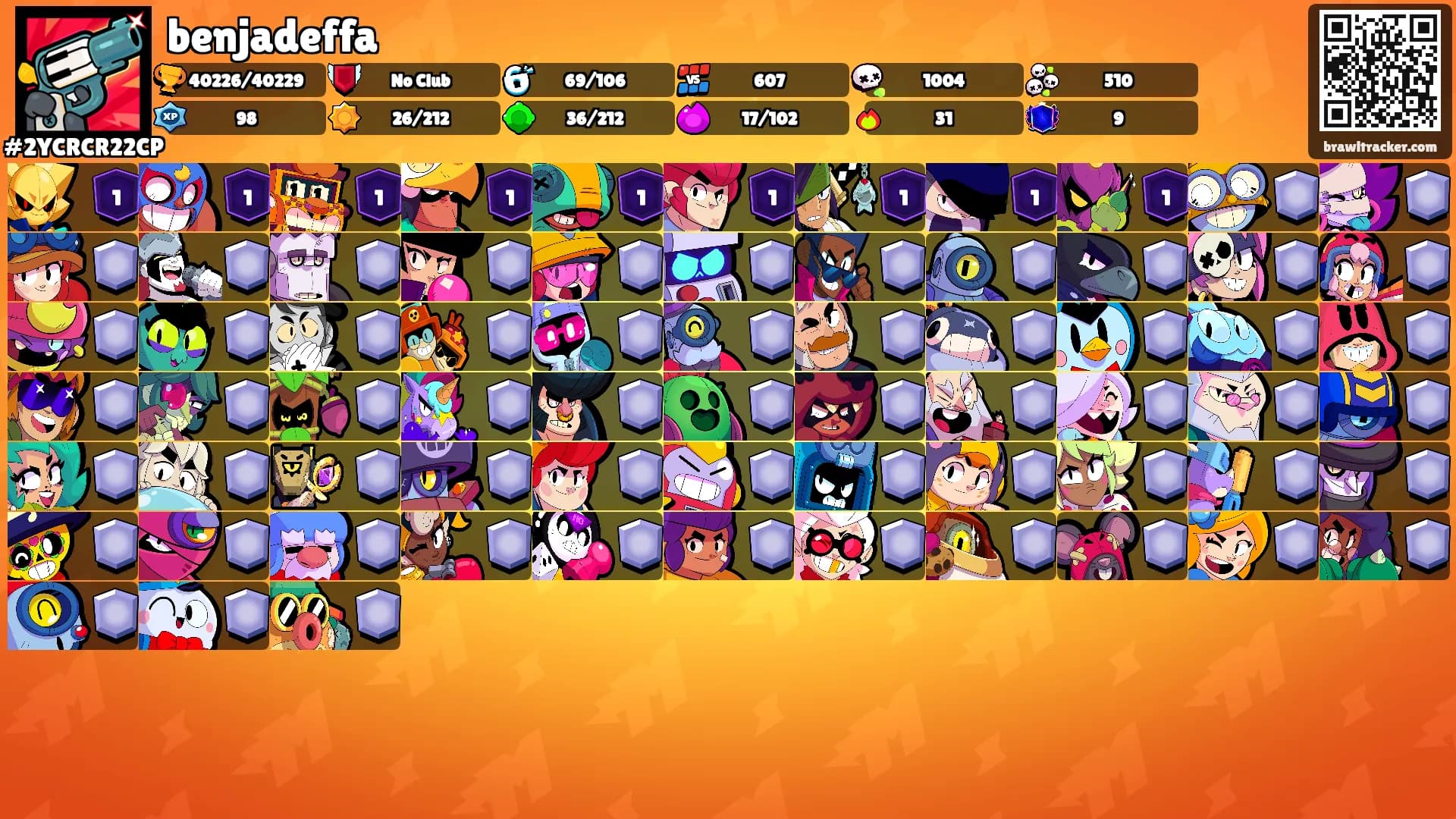 benjadeffa's Ranks