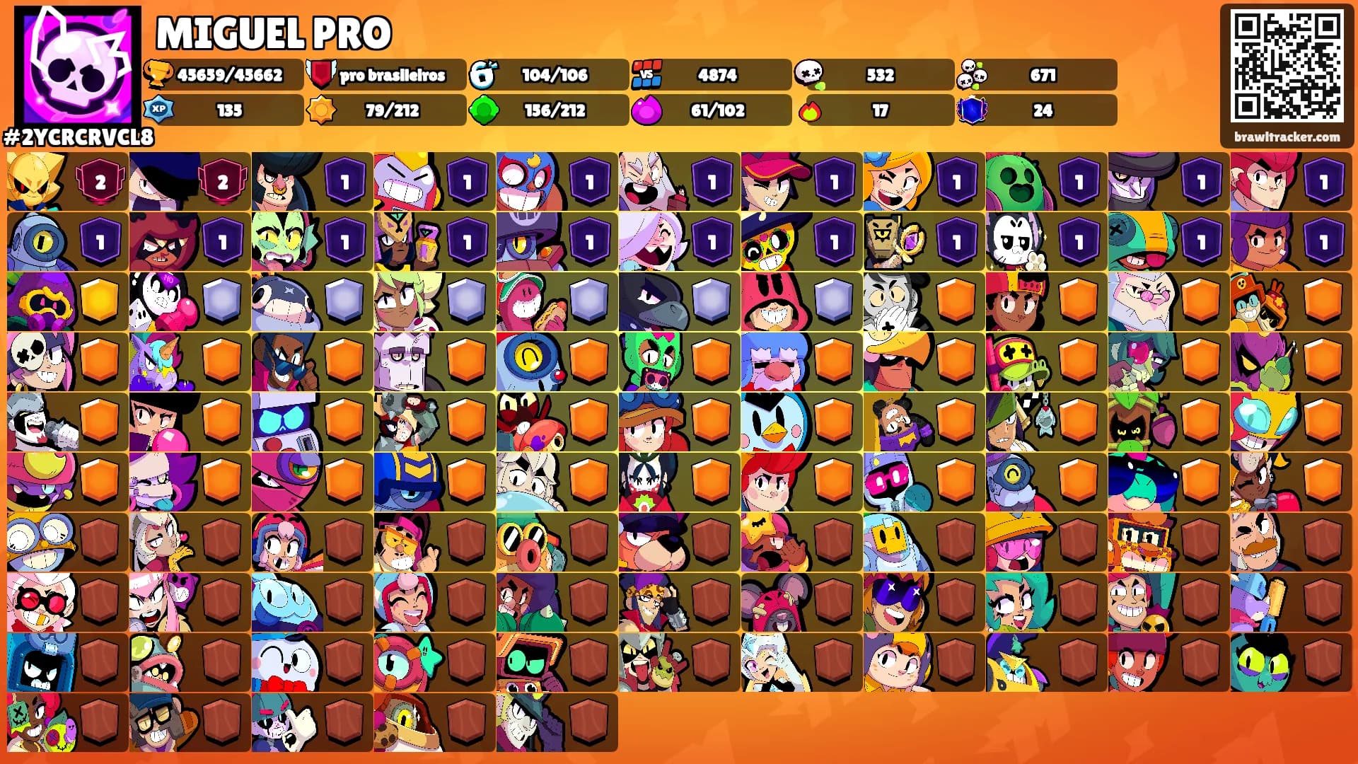 MIGUEL PRO's Ranks