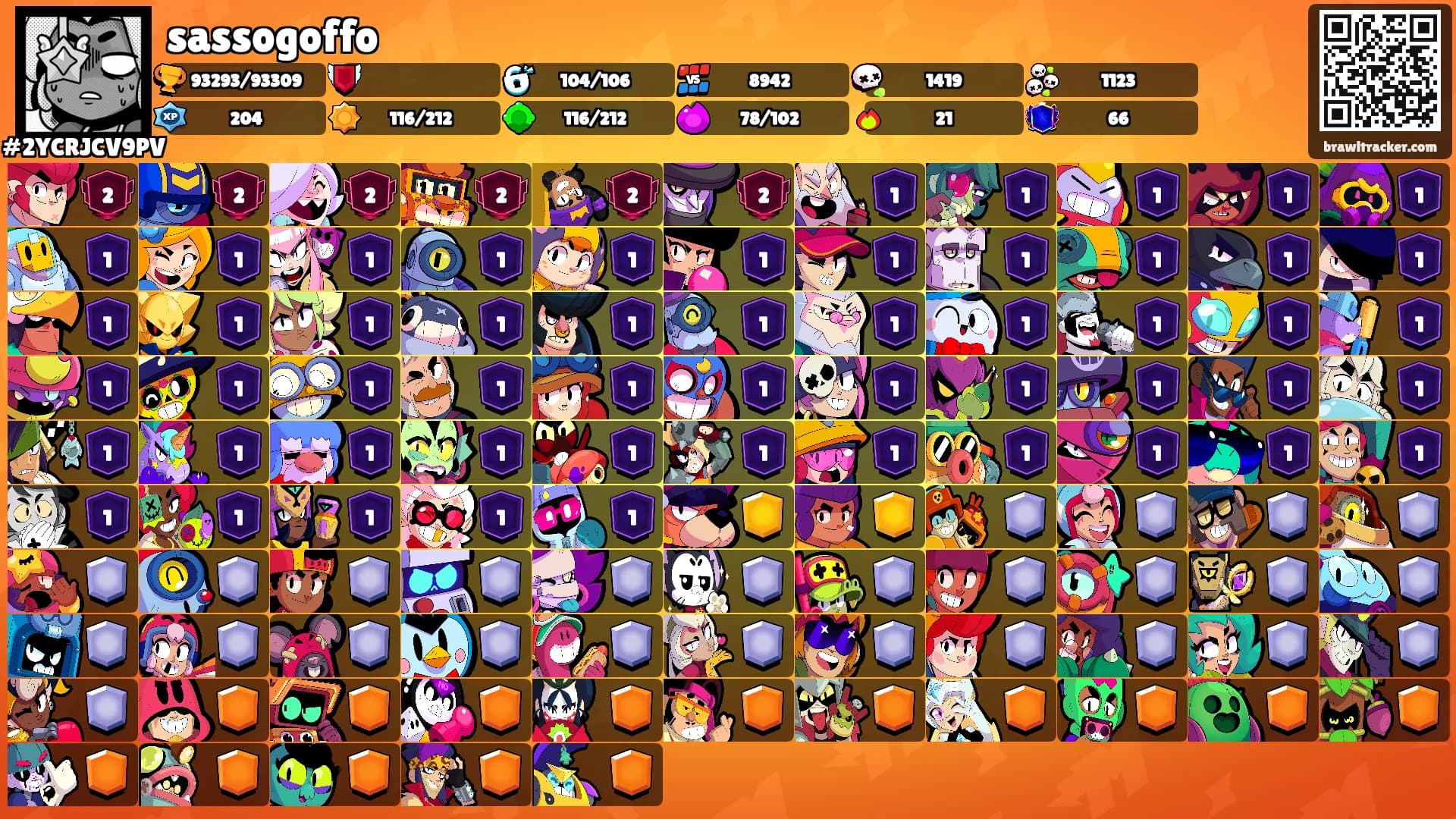 sassogoffo's Ranks