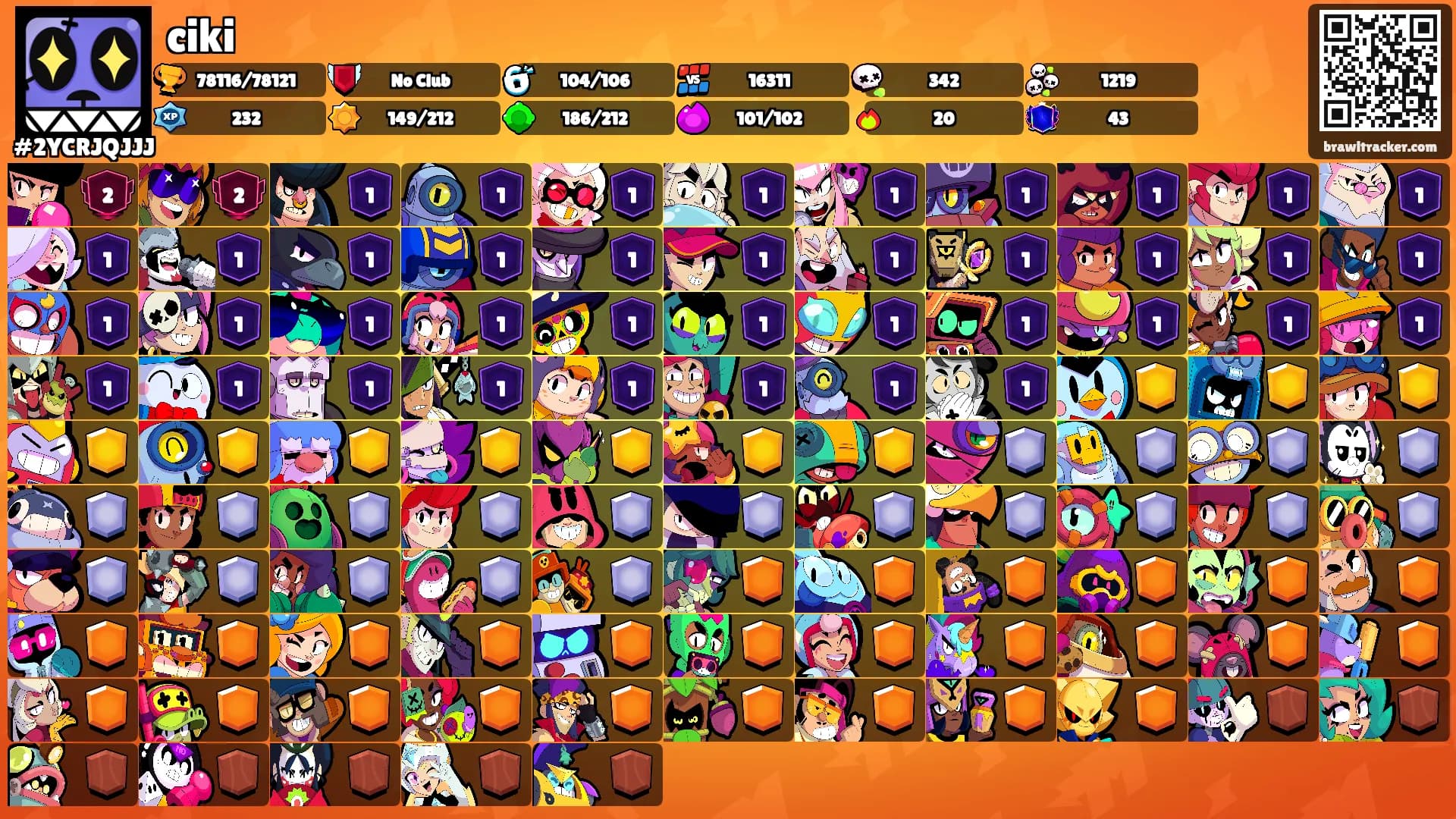 ciki's Ranks