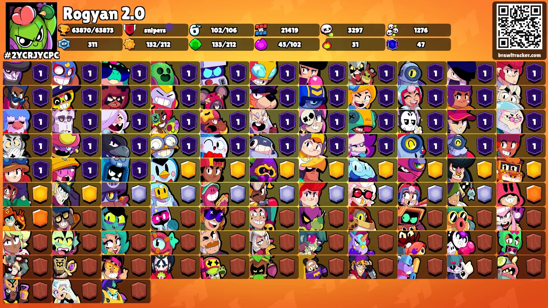 Rogyan 2.0's Ranks