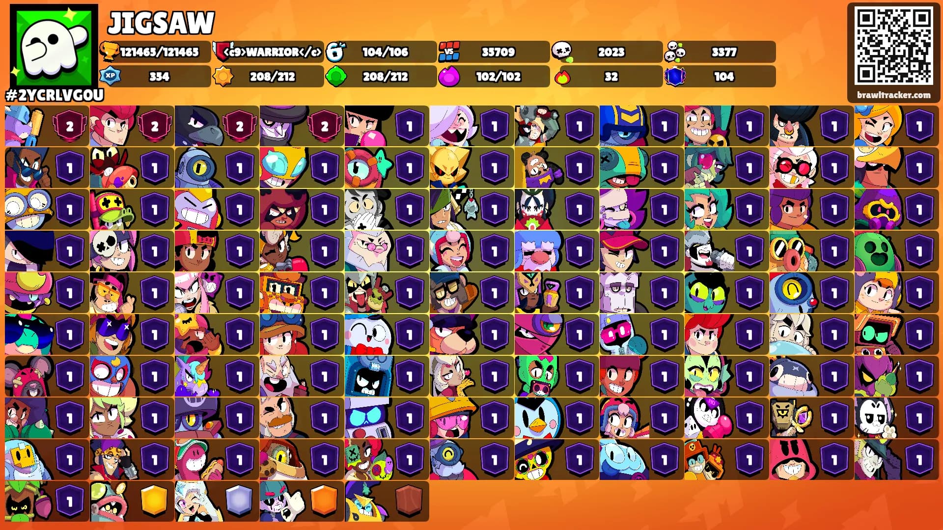 JIGSAW's Ranks
