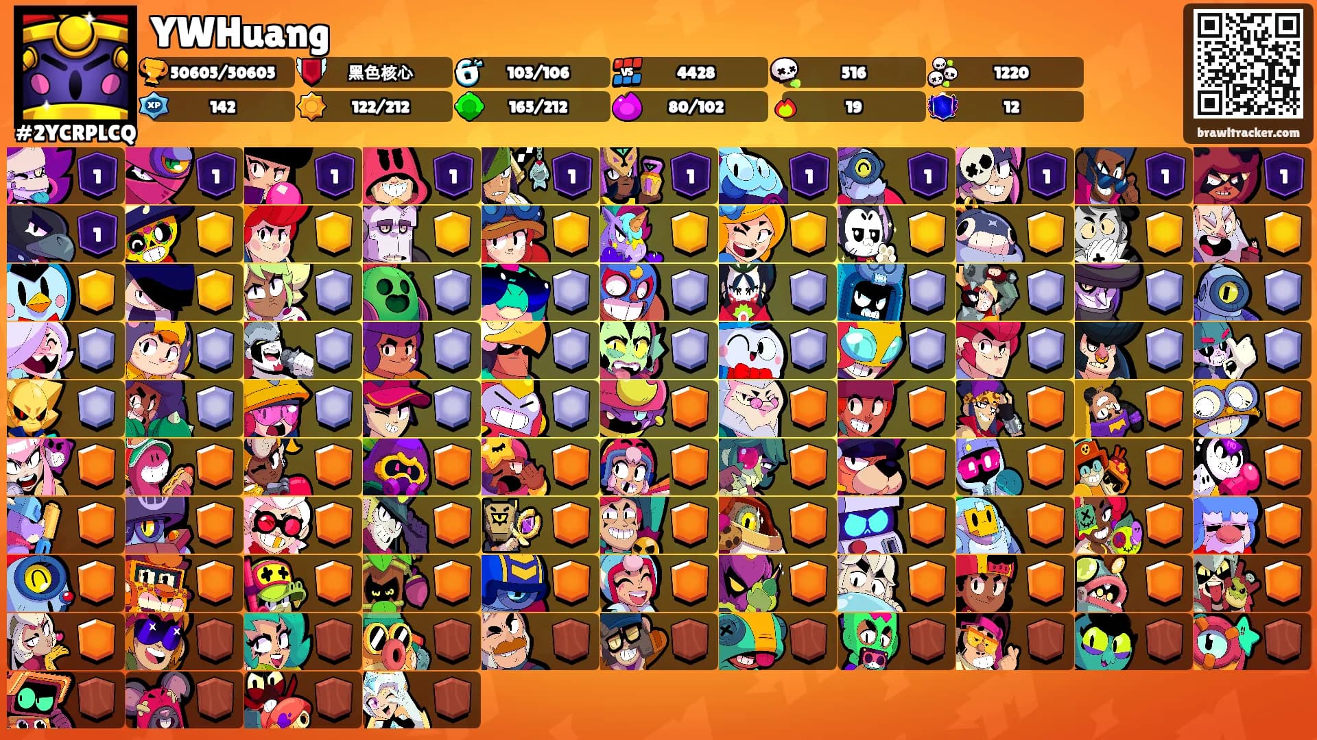 YWHuang's Ranks
