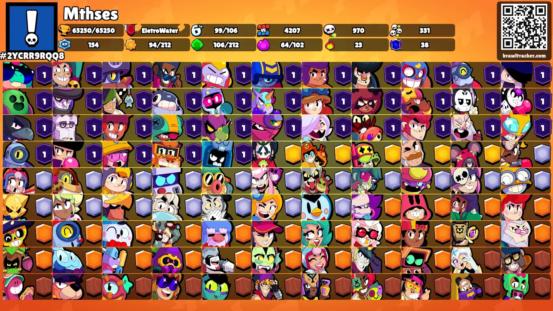 Mthses's Ranks