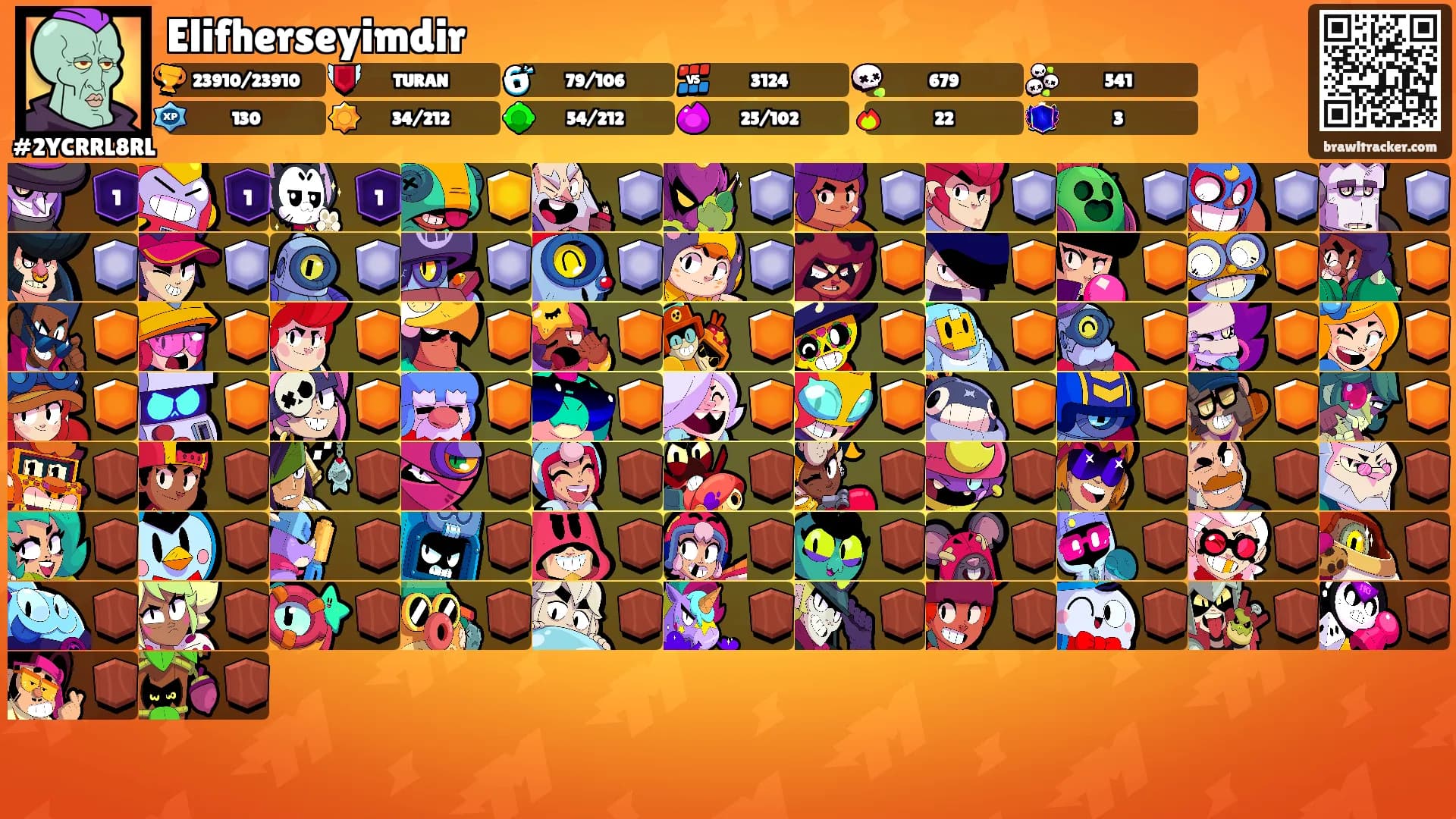 Elifherseyimdir's Ranks