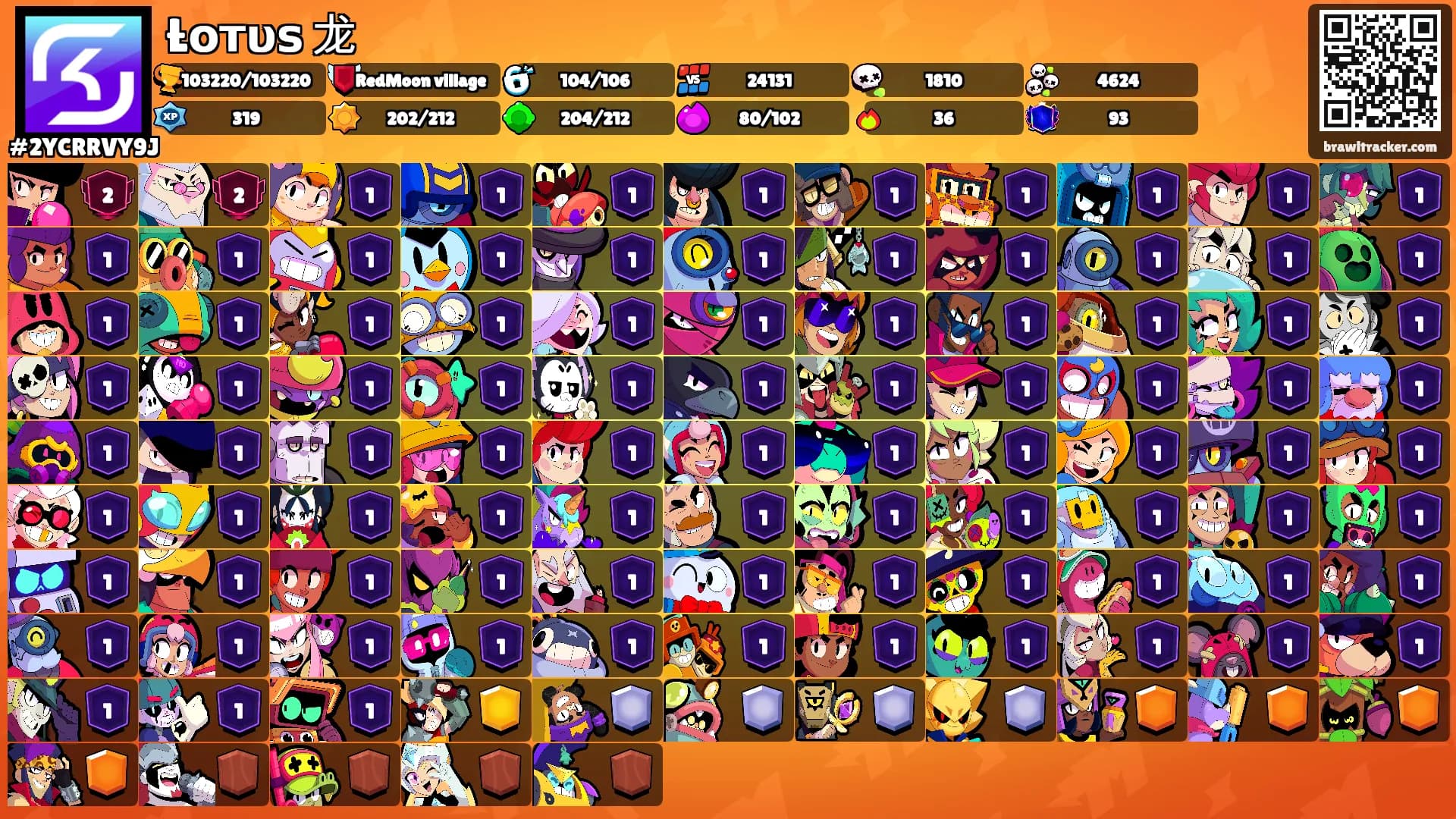 Łотυѕ 龙's Ranks