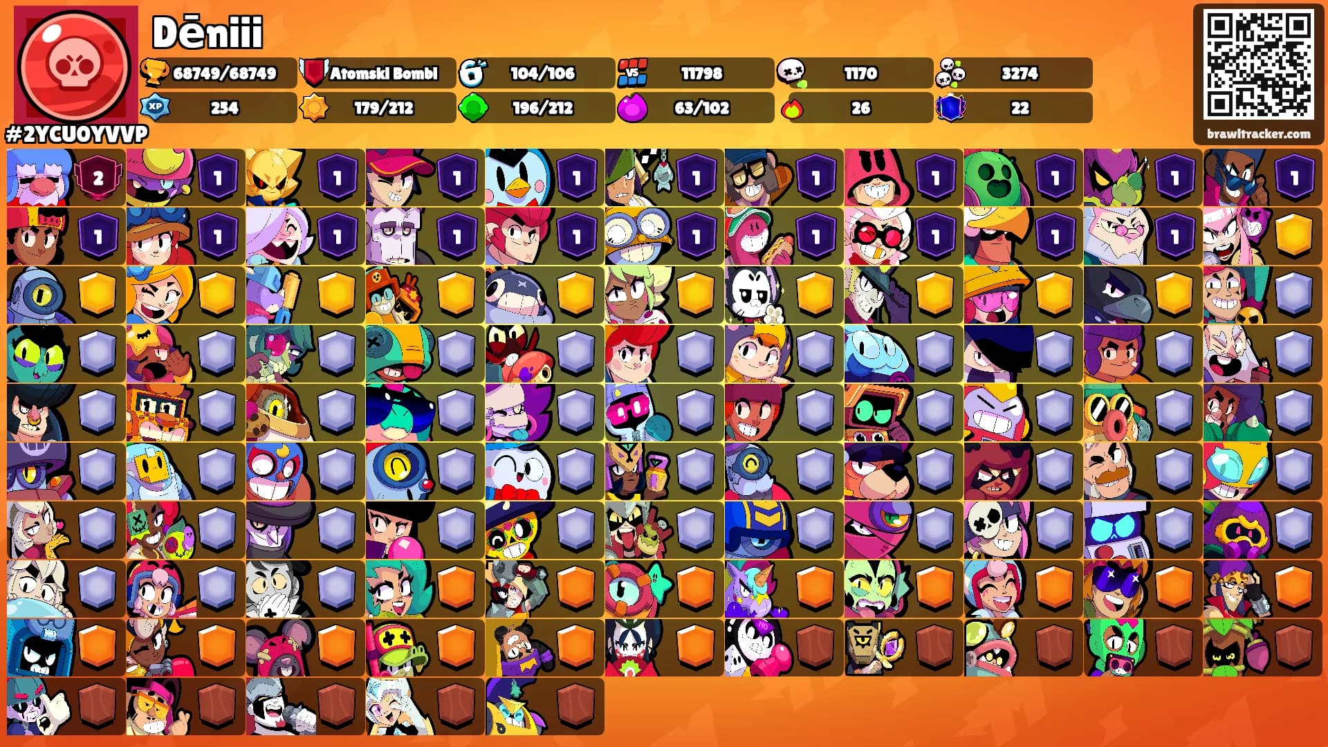 Dēniii's Ranks