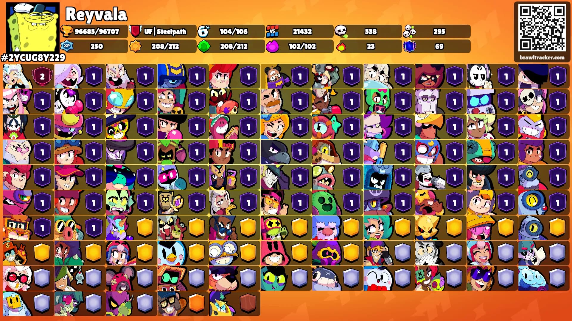 Reyvala's Ranks