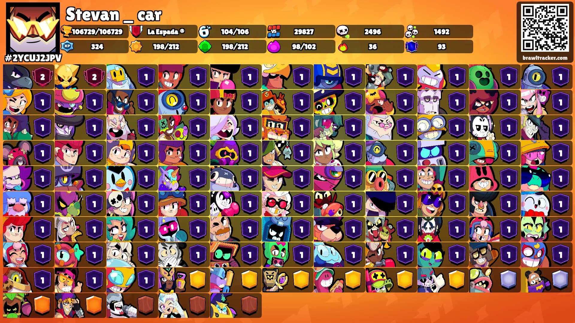 Stevan _ car's Ranks