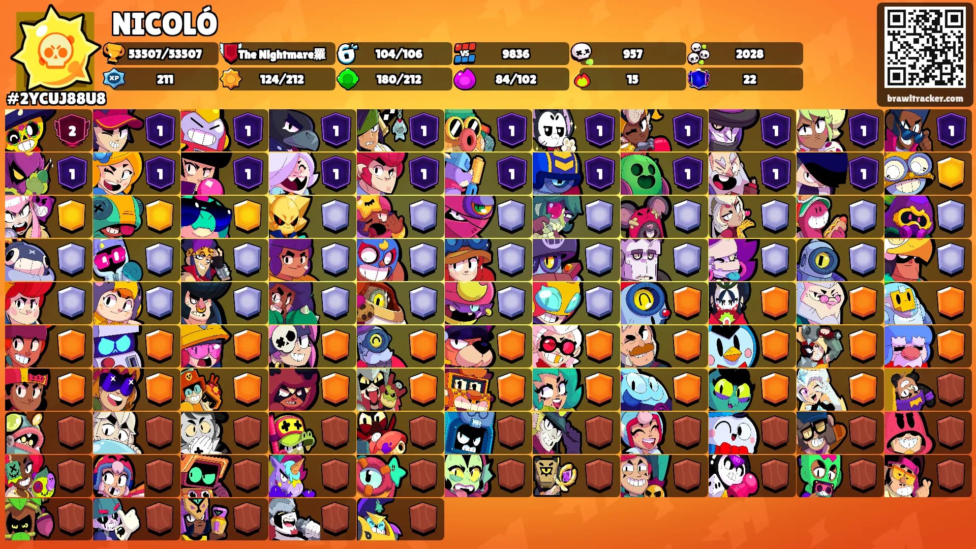 NICOLÓ's Ranks
