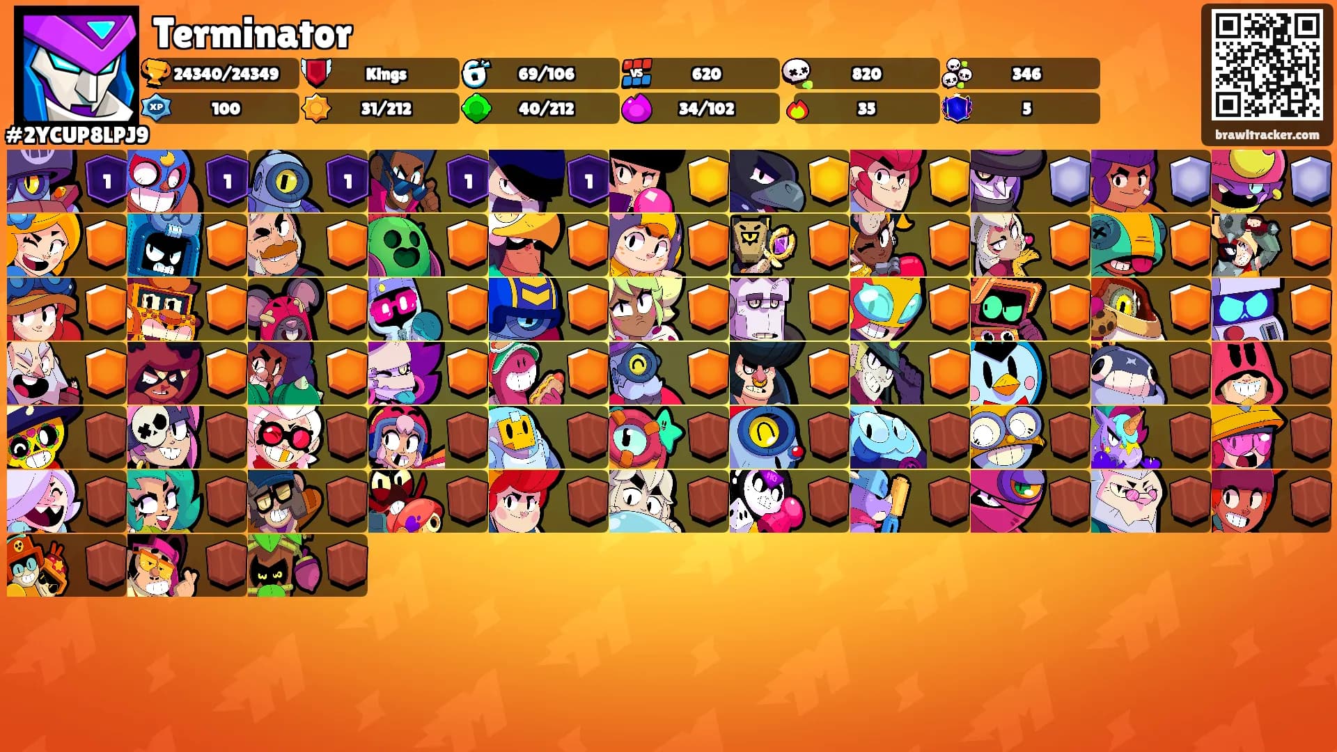 Terminator's Ranks