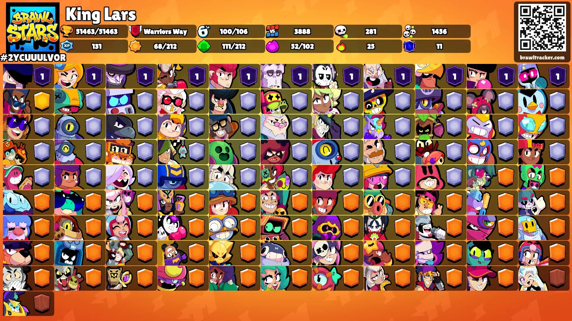 King Lars's Ranks