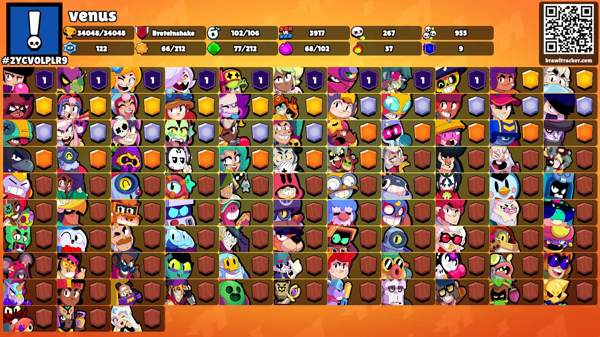 venus's Ranks
