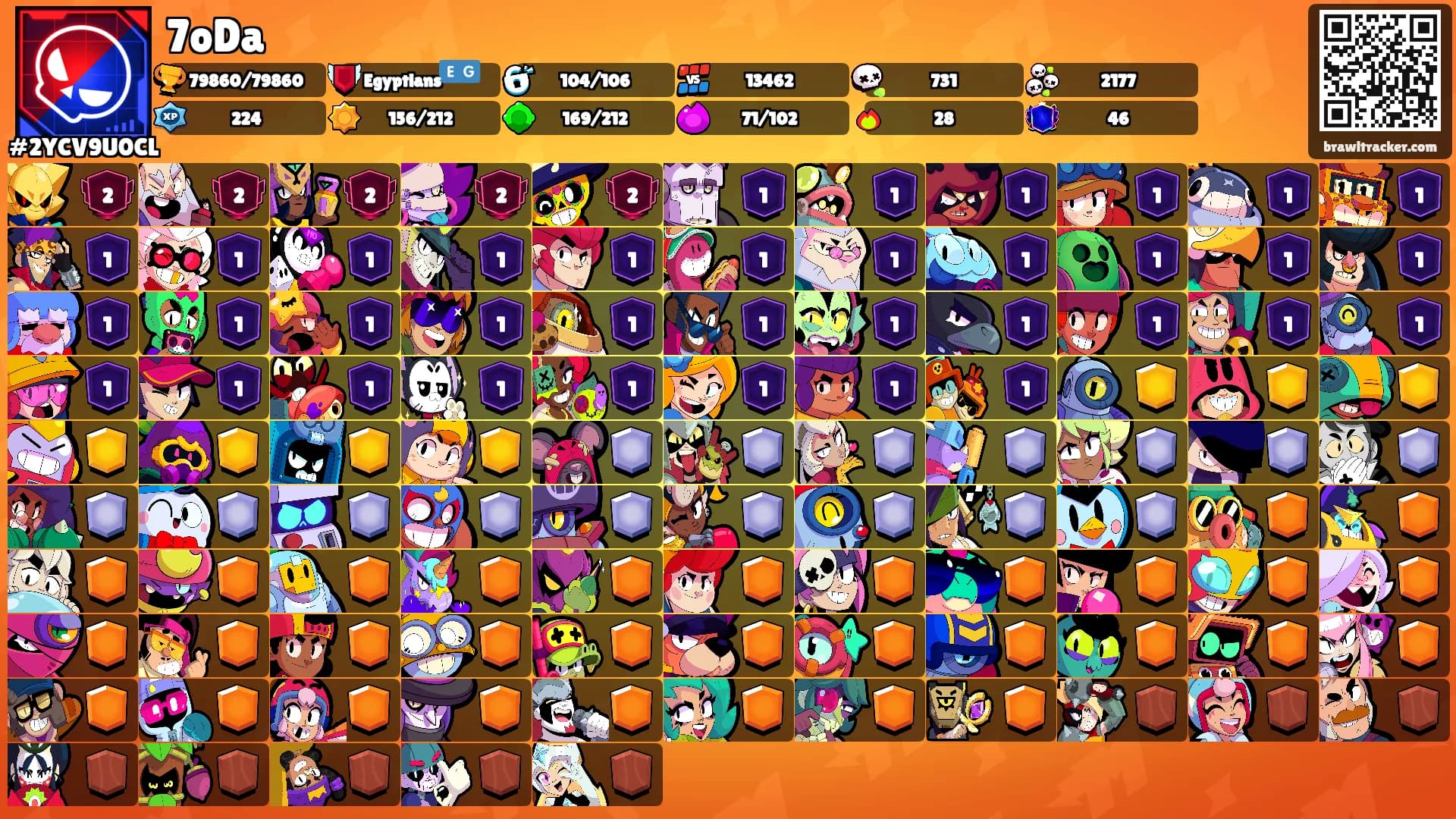 7oDa's Ranks