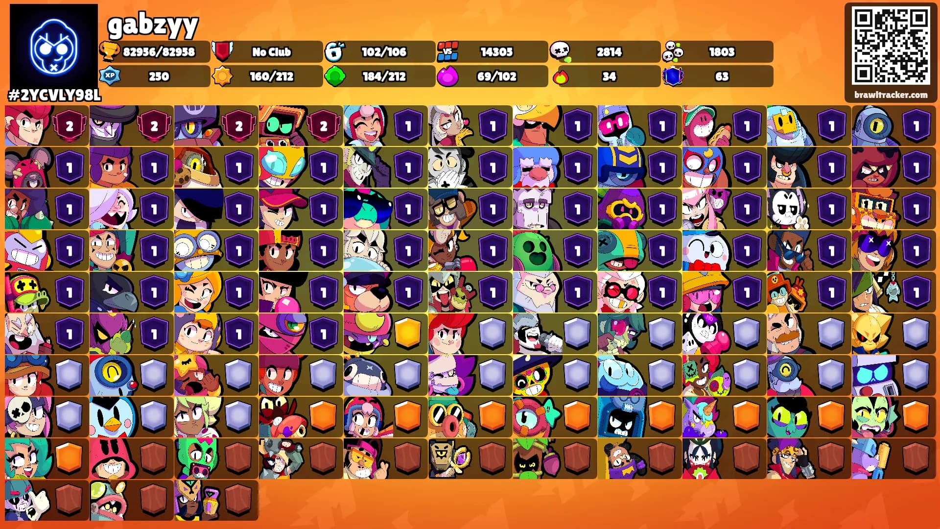 gabzyy's Ranks