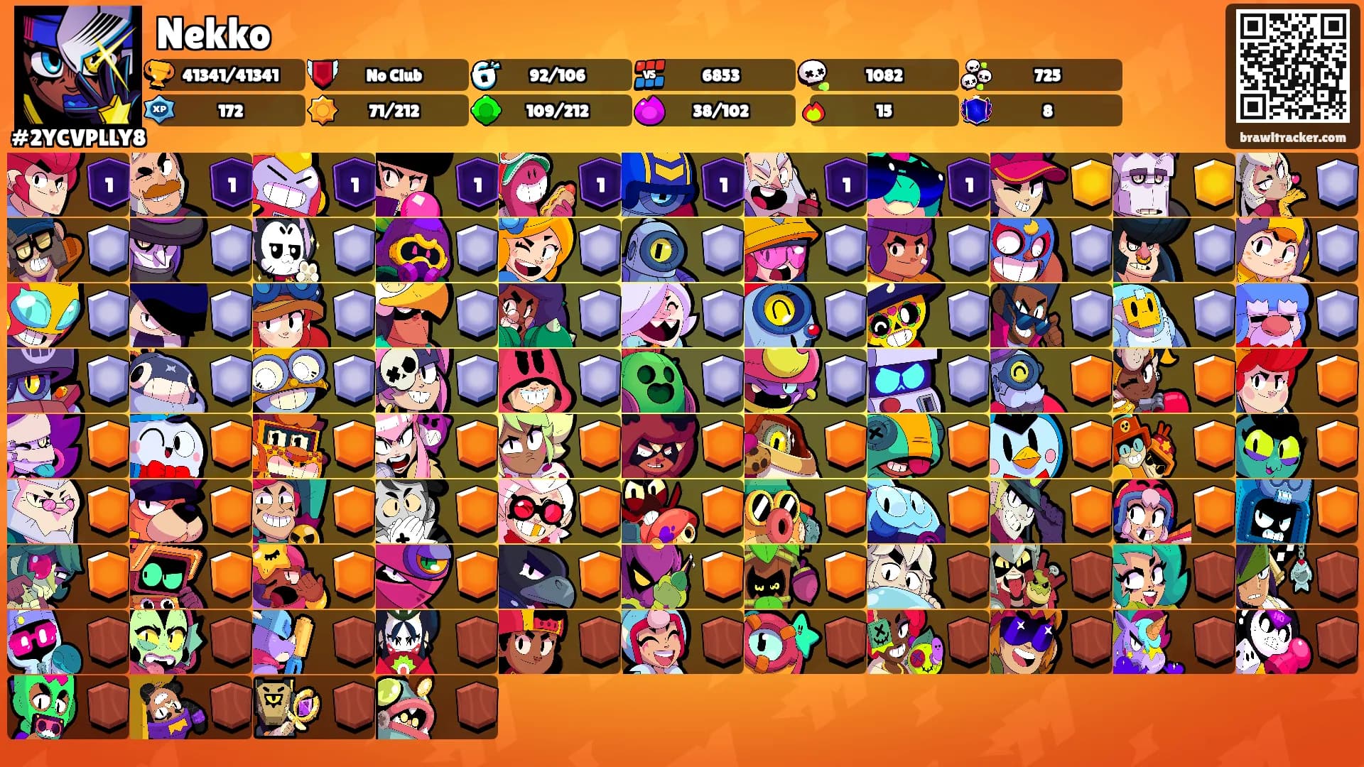 Nekko's Ranks