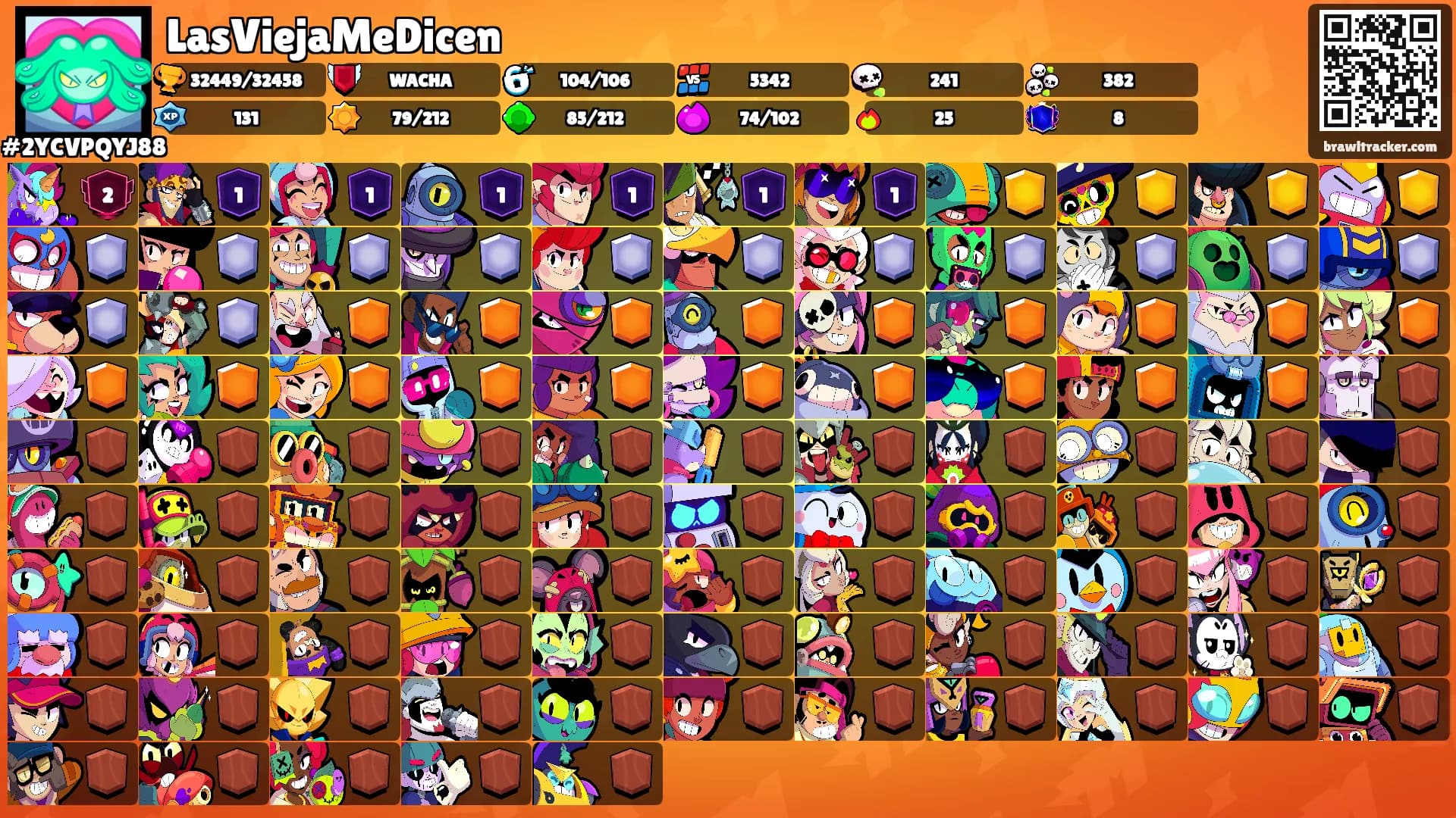 LasViejaMeDicen's Ranks