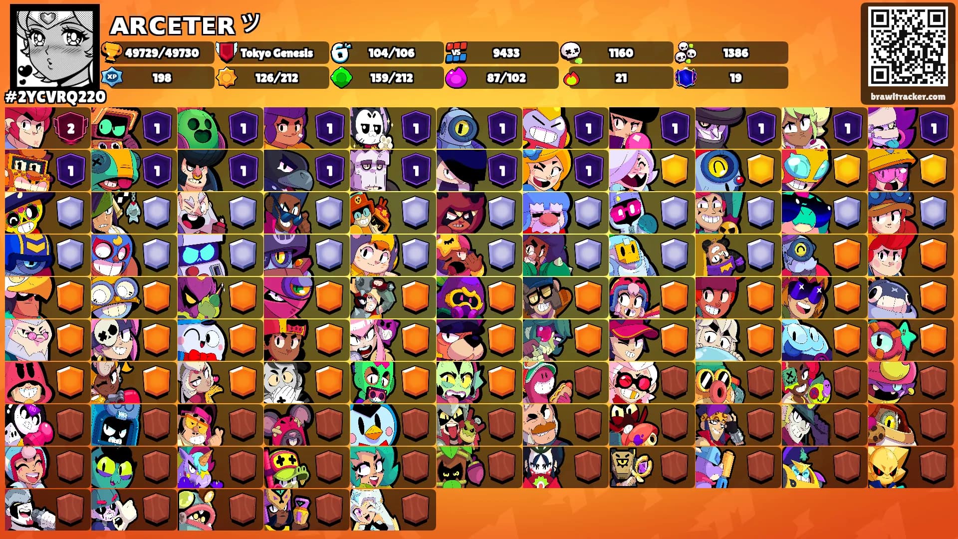 ᴀʀᴄᴇᴛᴇʀッ's Ranks