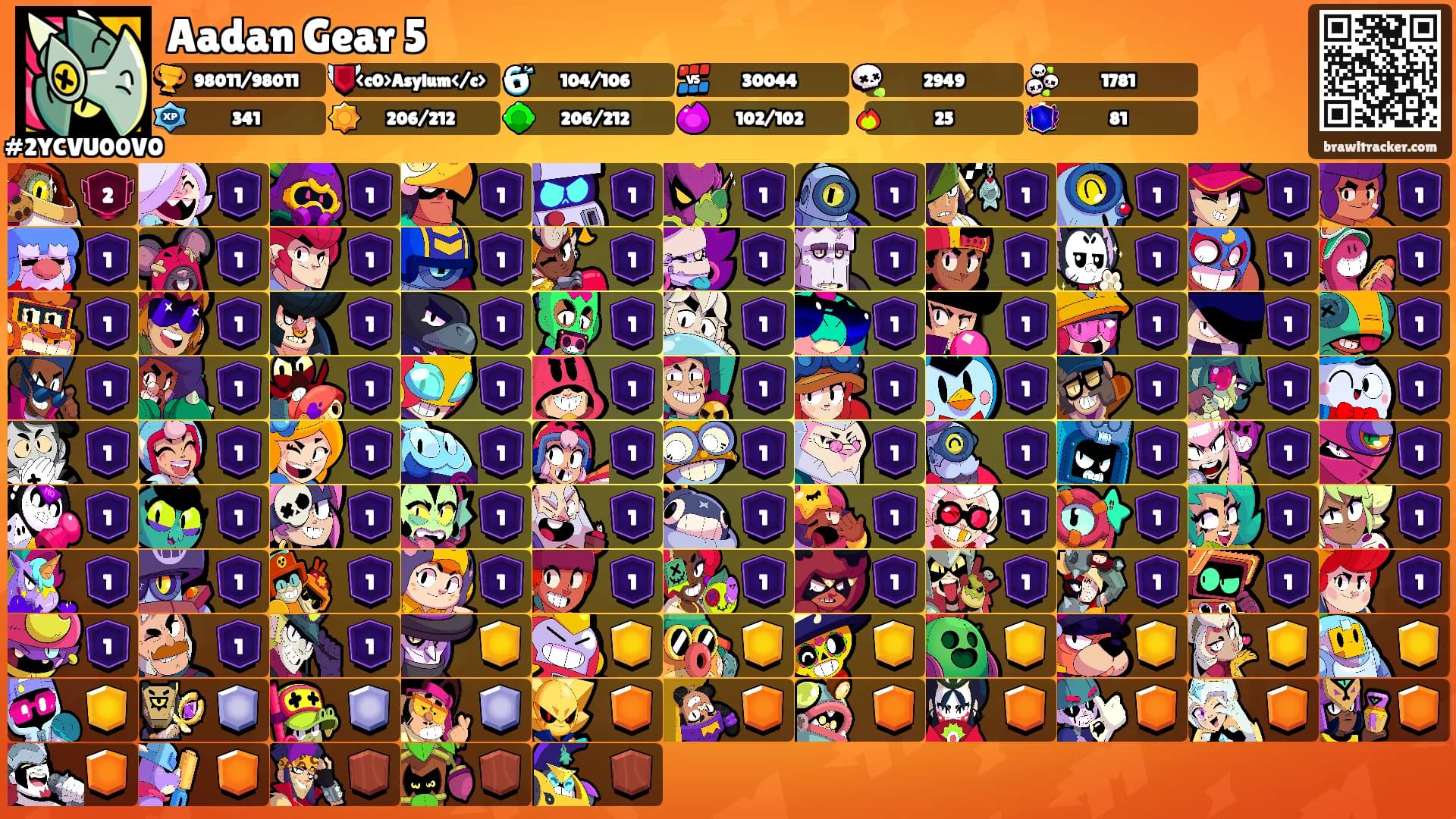 Aadan Gear 5's Ranks