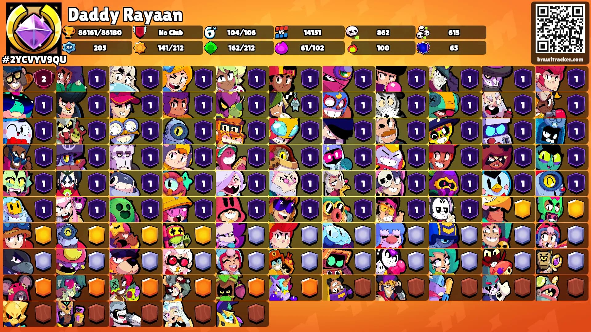 Daddy Rayaan's Ranks