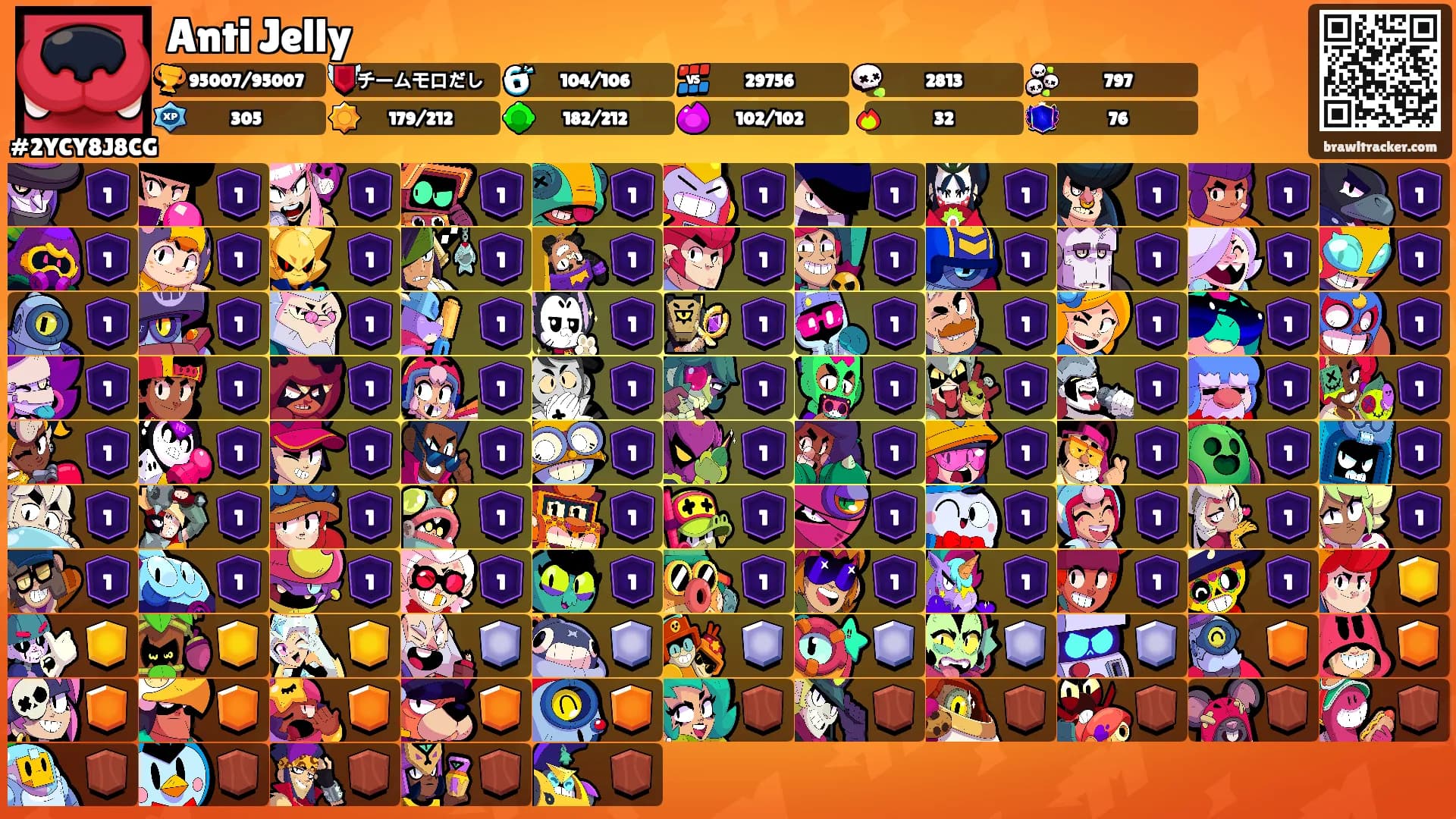 Anti Jelly's Ranks