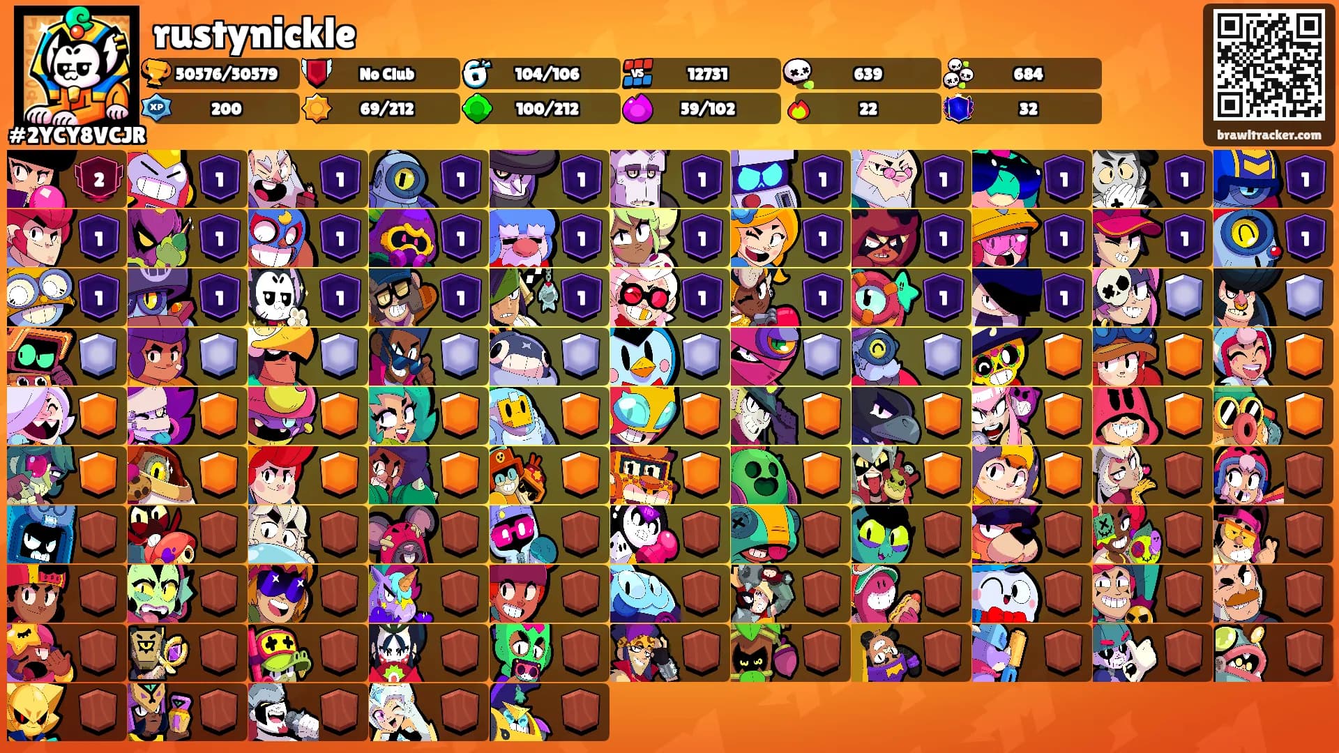 rustynickle's Ranks