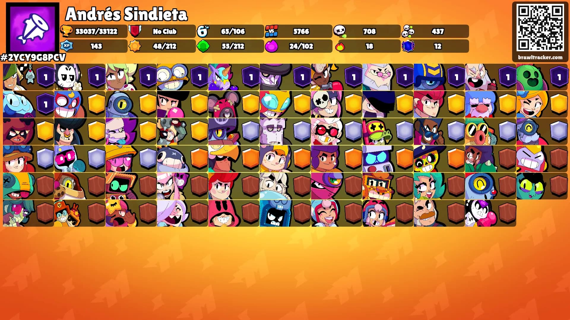 Andrés Sindieta's Ranks