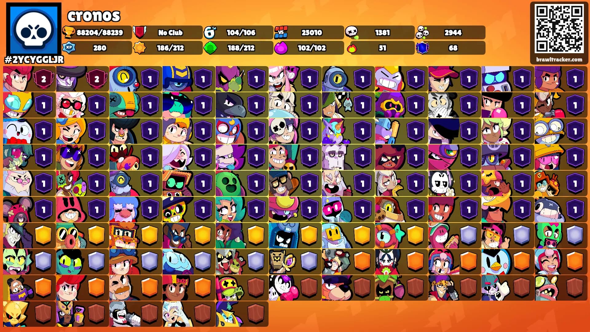 cronos's Ranks