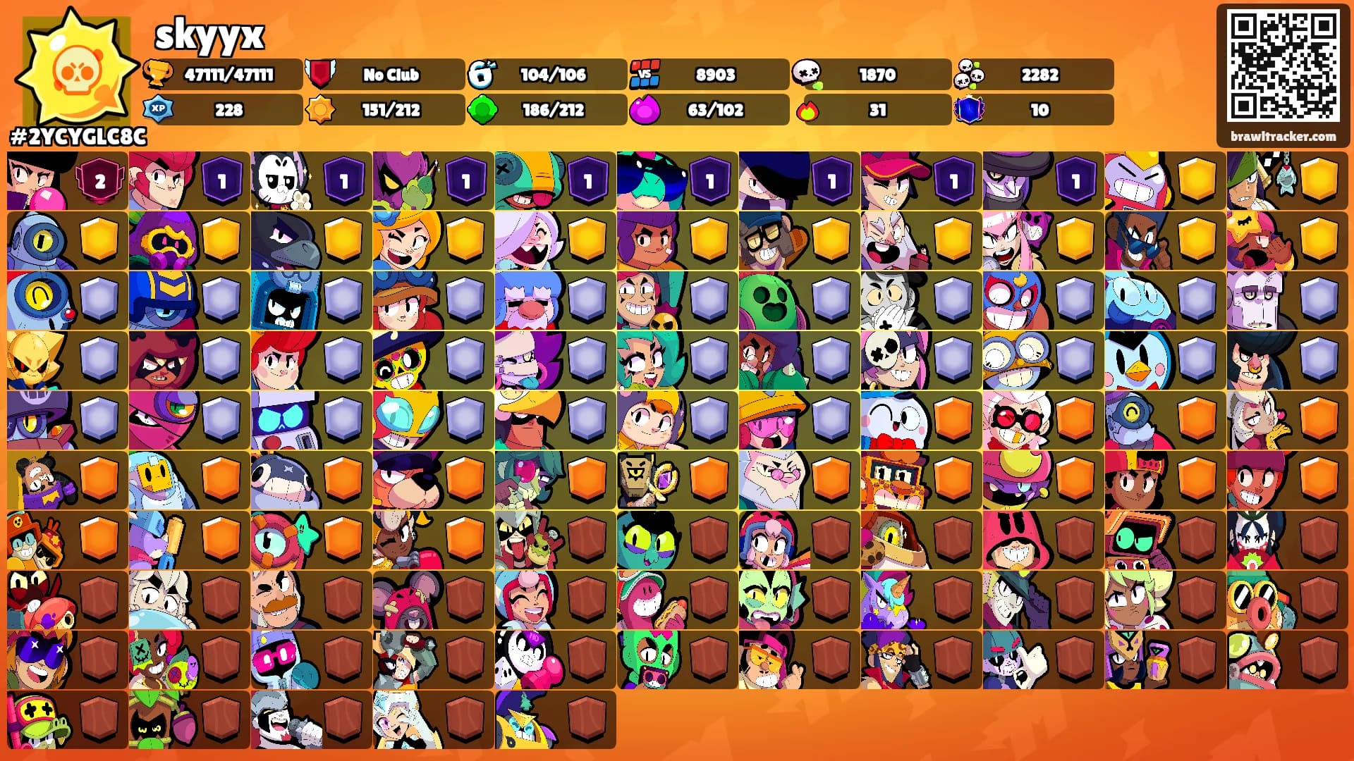 skyyx's Ranks
