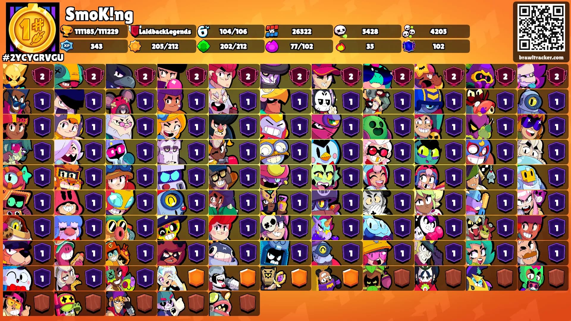 SmoK!ng's Ranks