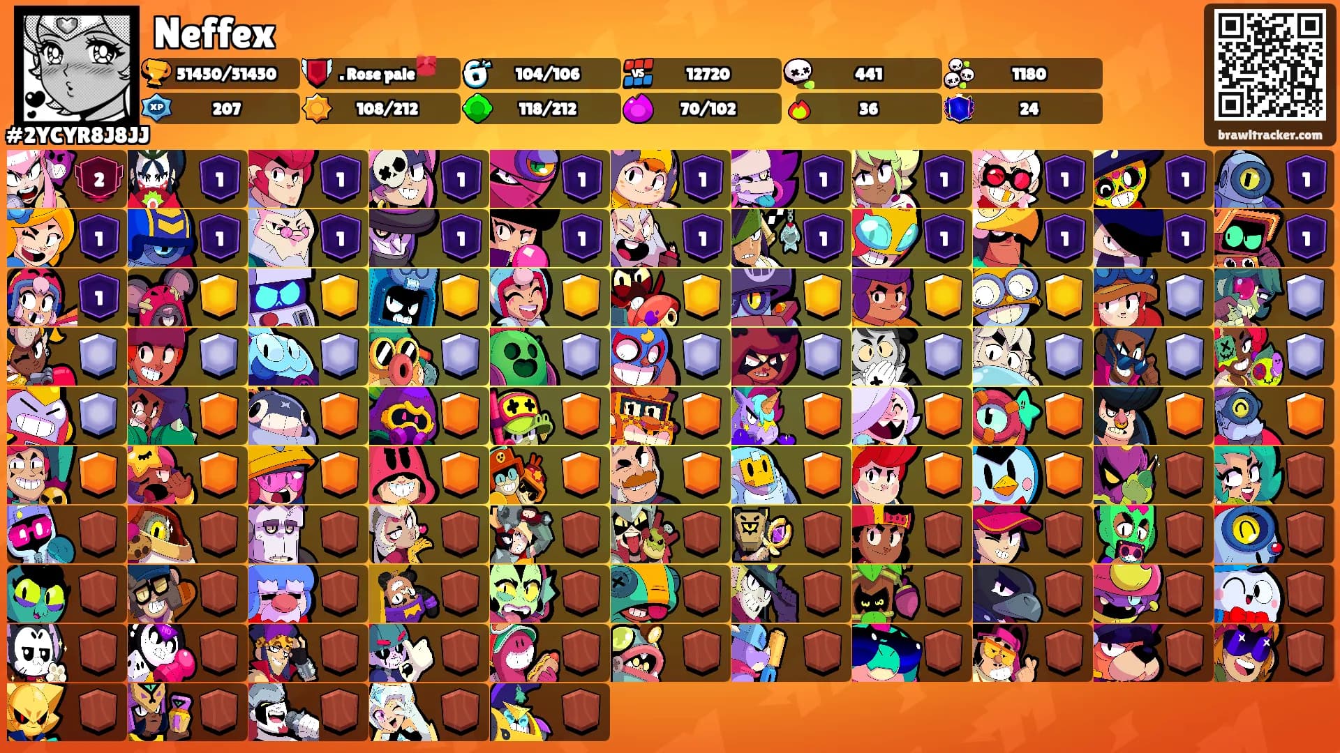Neffex's Ranks
