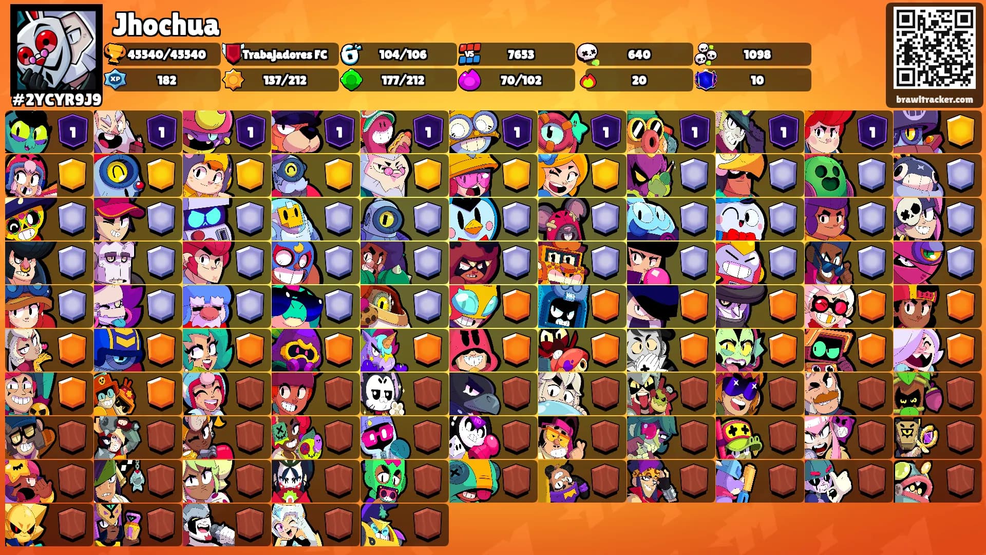 Jhochua's Ranks