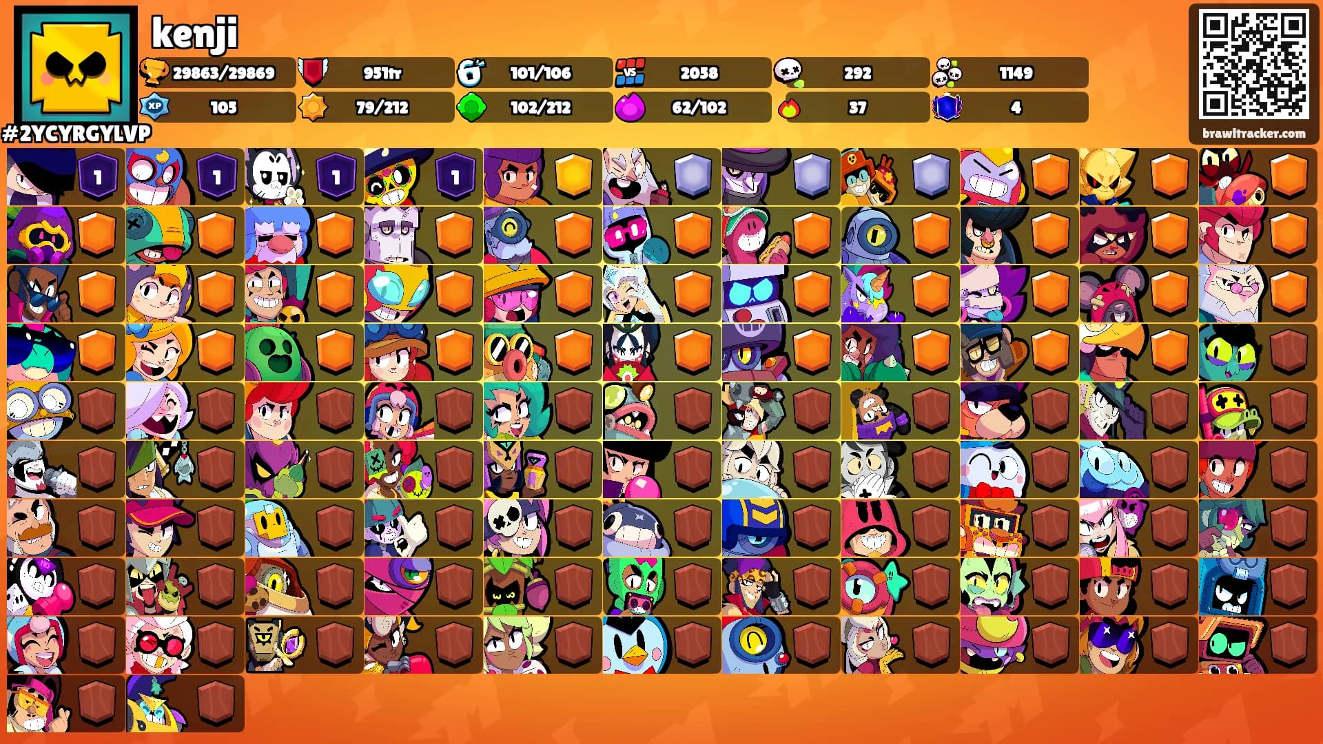 kenji's Ranks