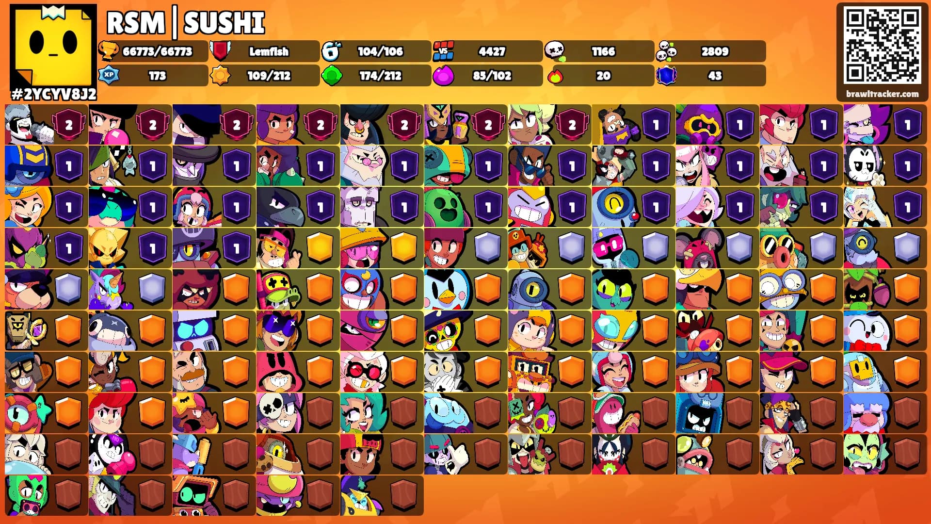 RSM|SUSHI's Ranks