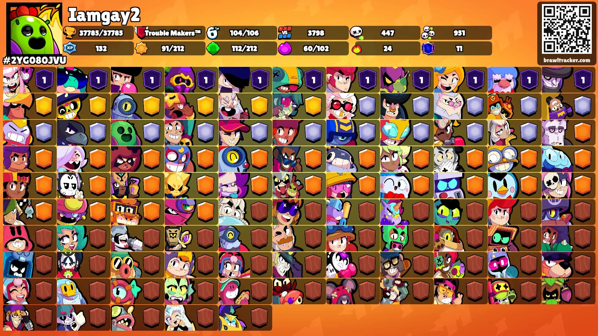 Iamgay2's Ranks