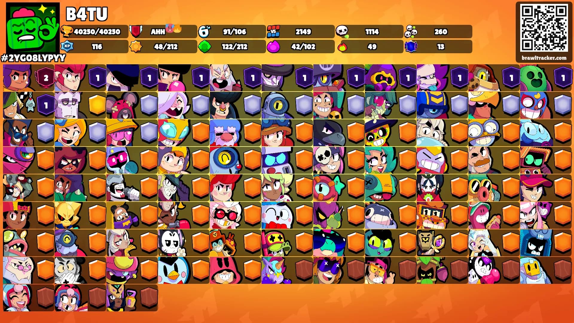 B4TU's Ranks