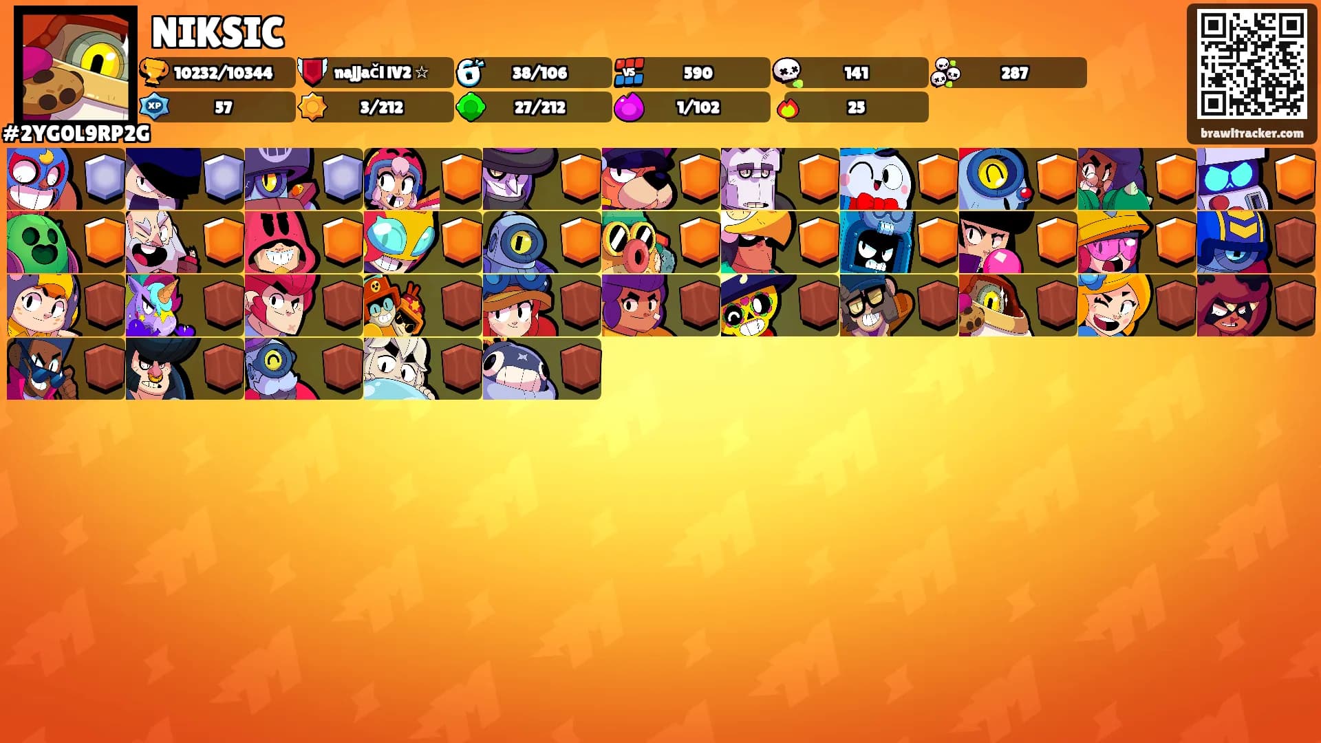 NIKSIC's Ranks