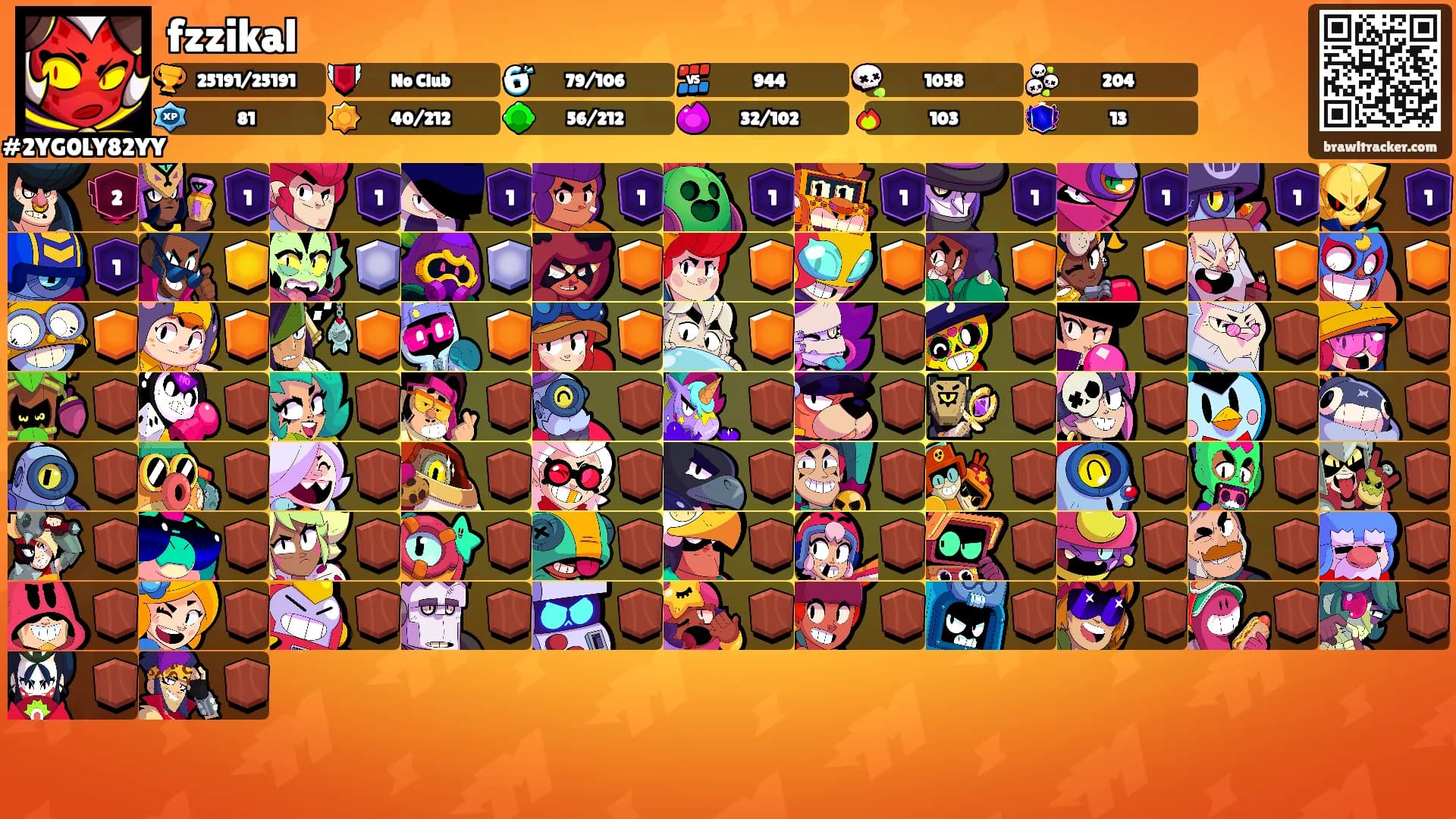 fzzikal's Ranks
