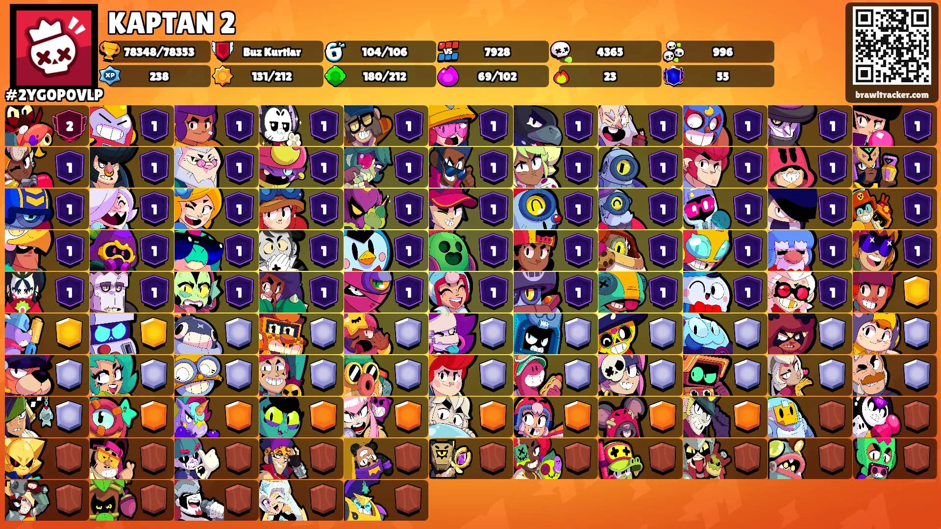 KAPTAN 2's Ranks