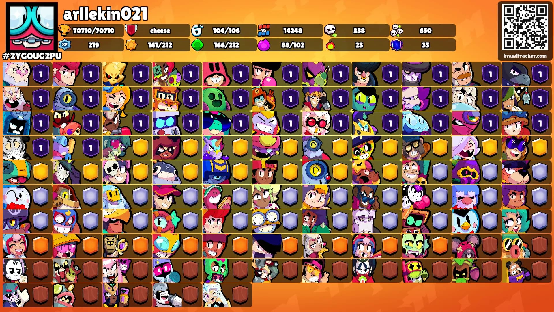 arllekin021's Ranks