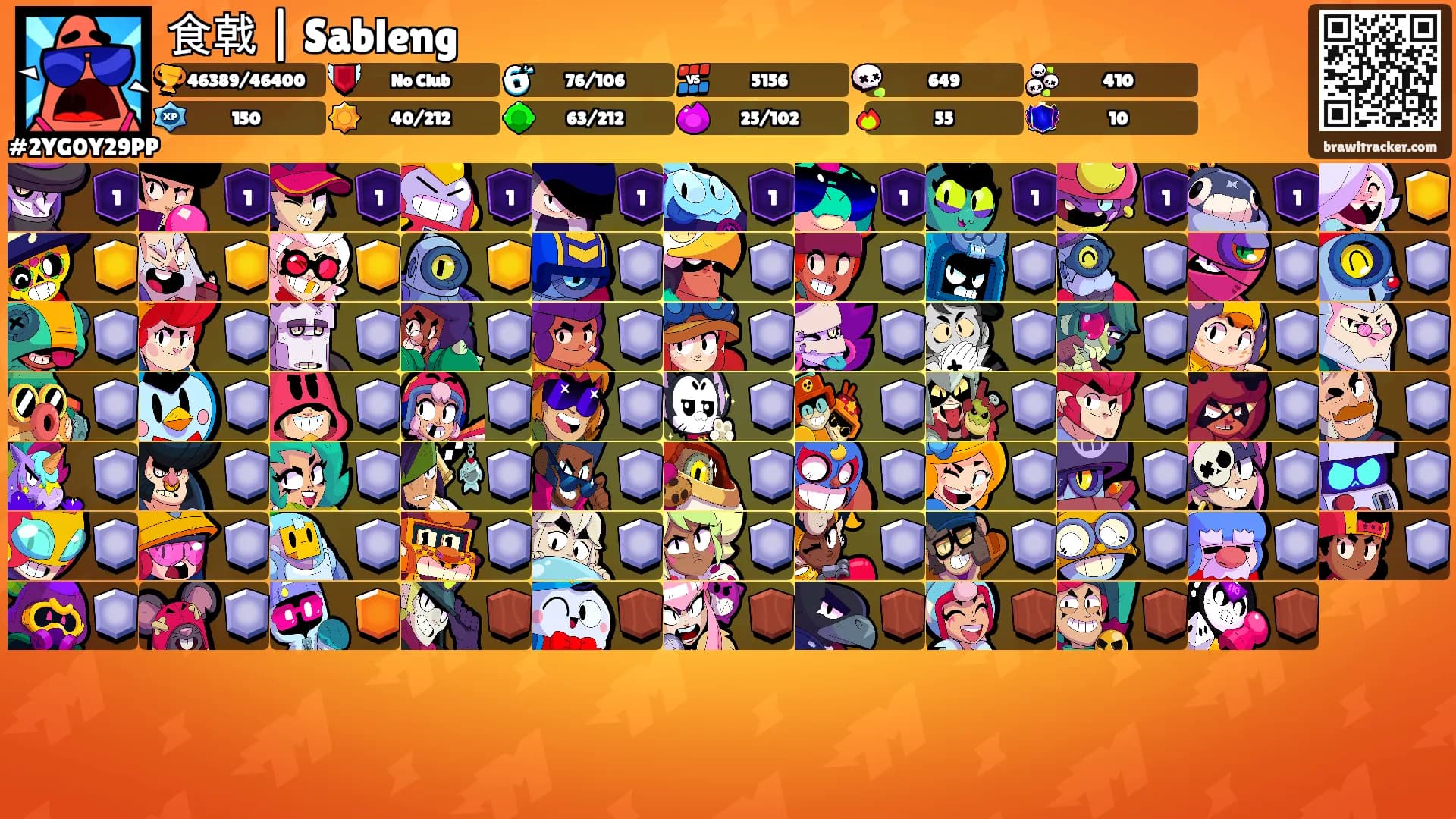 食戟 | Sableng's Ranks