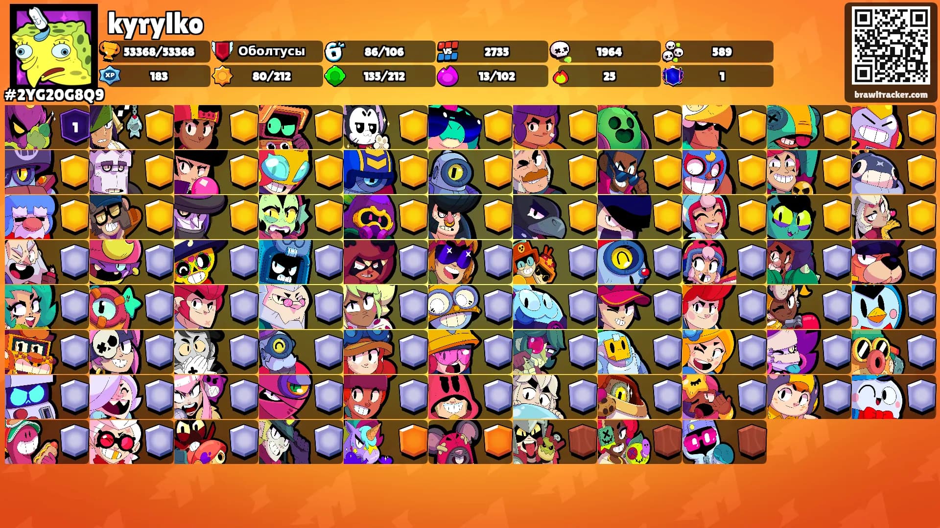 kyrylko's Ranks