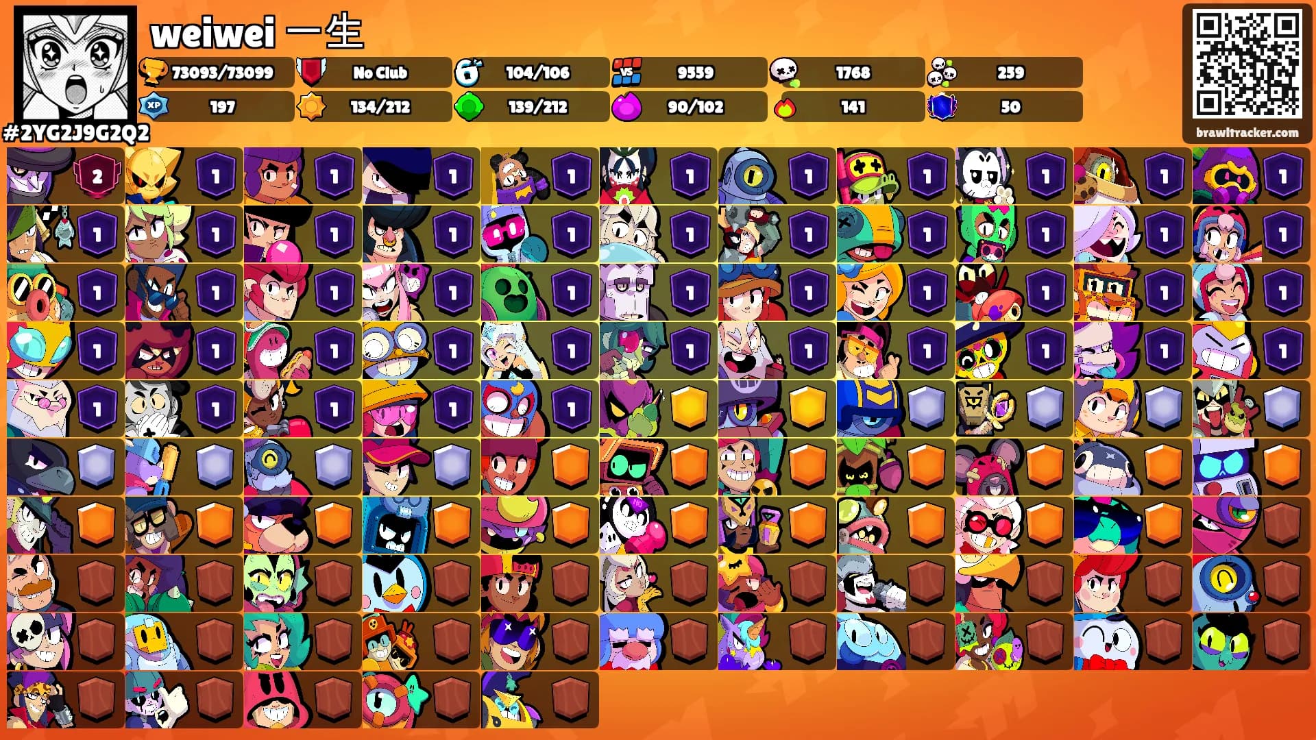 weiwei 一生's Ranks